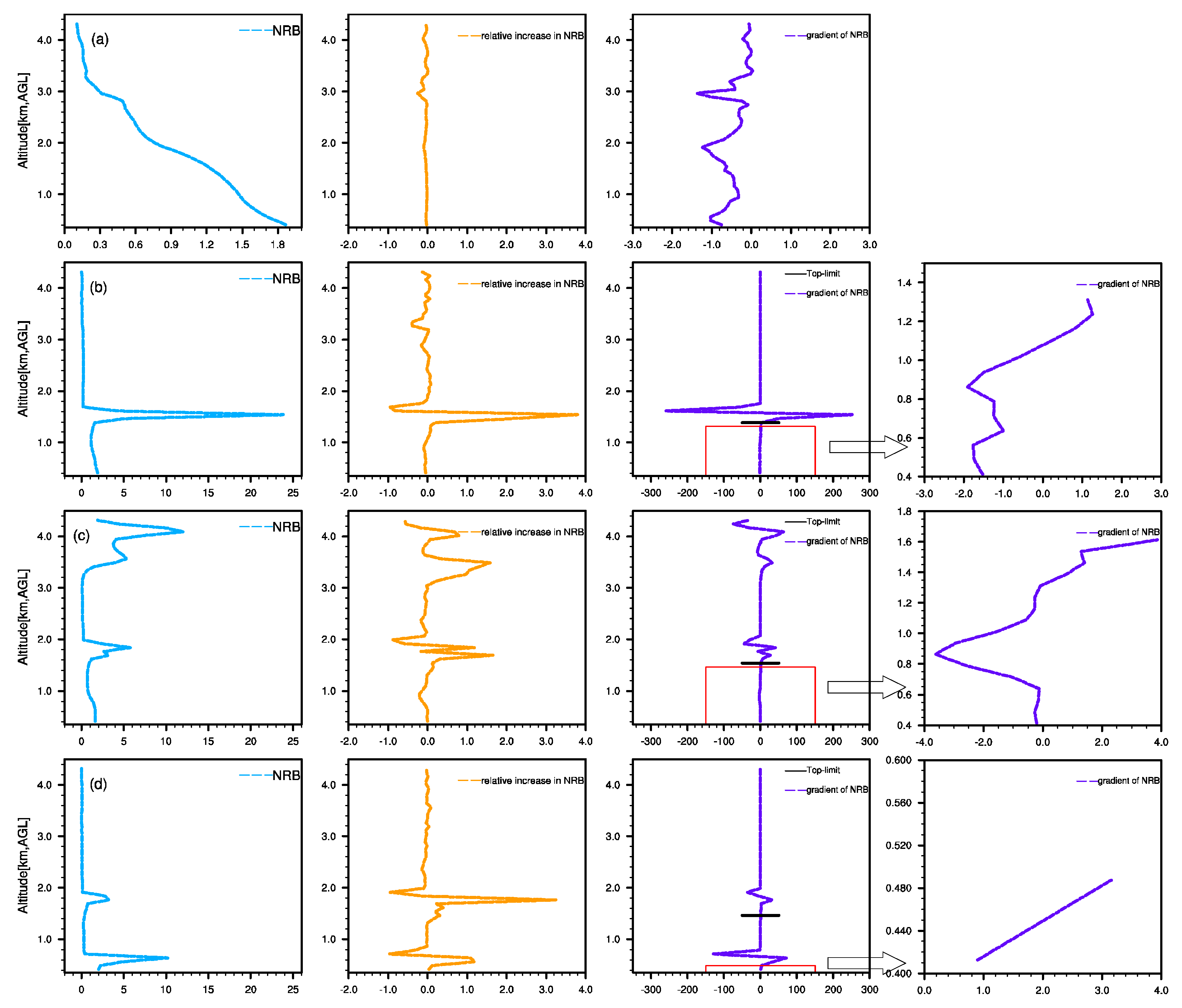 Remotesensing 11 00263 g004