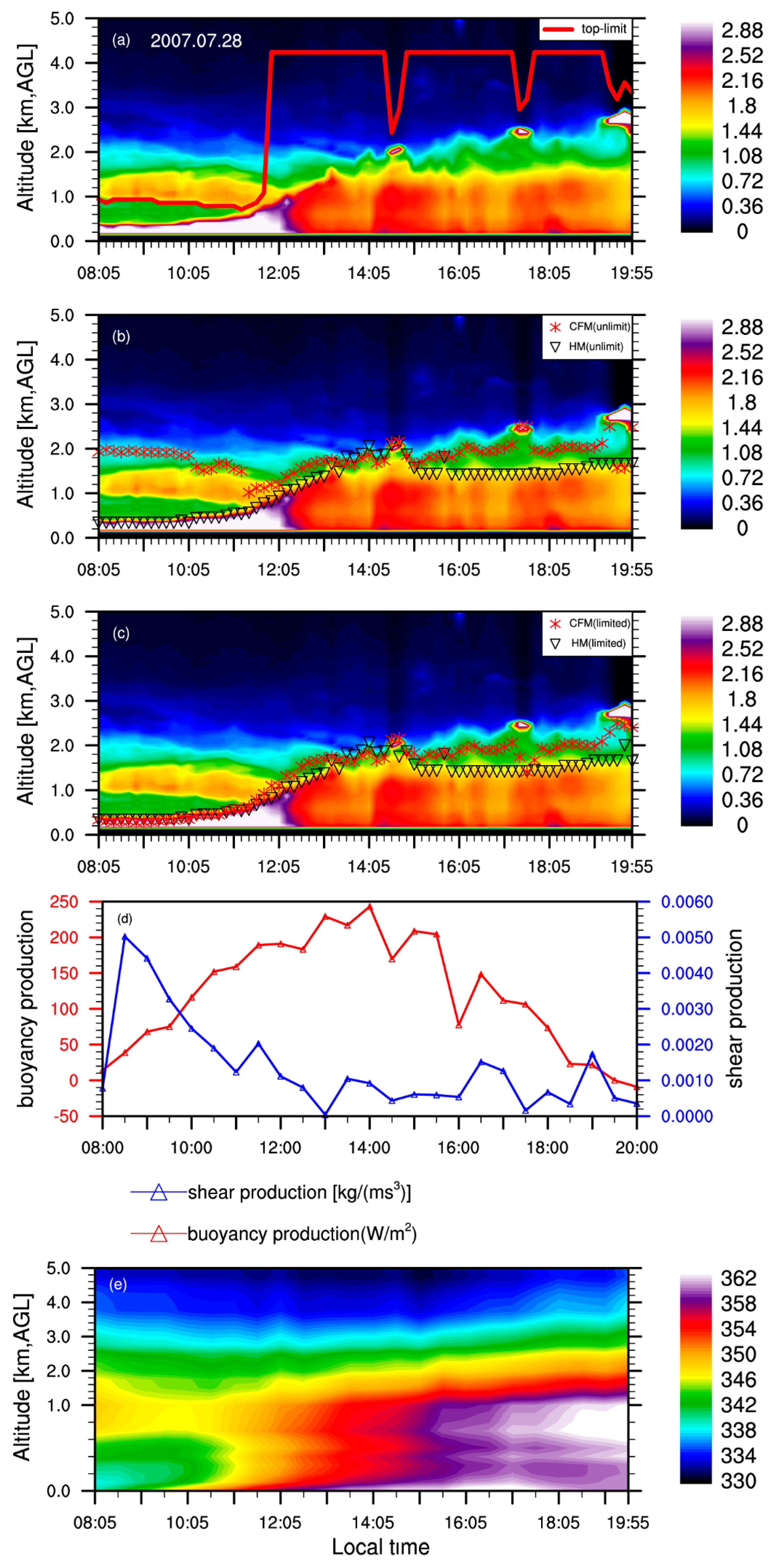 Remotesensing 11 00263 g009