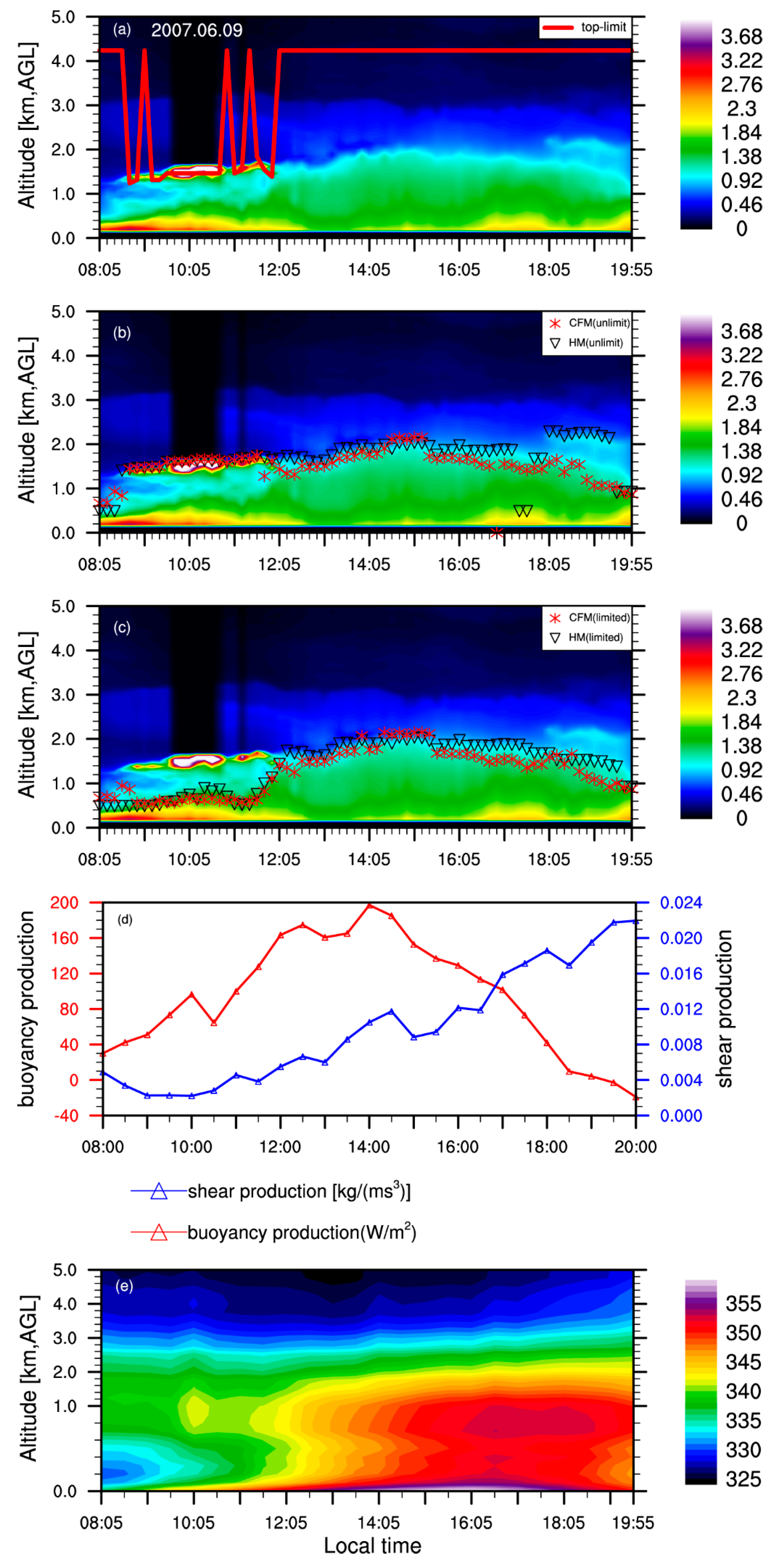 Remotesensing 11 00263 g010