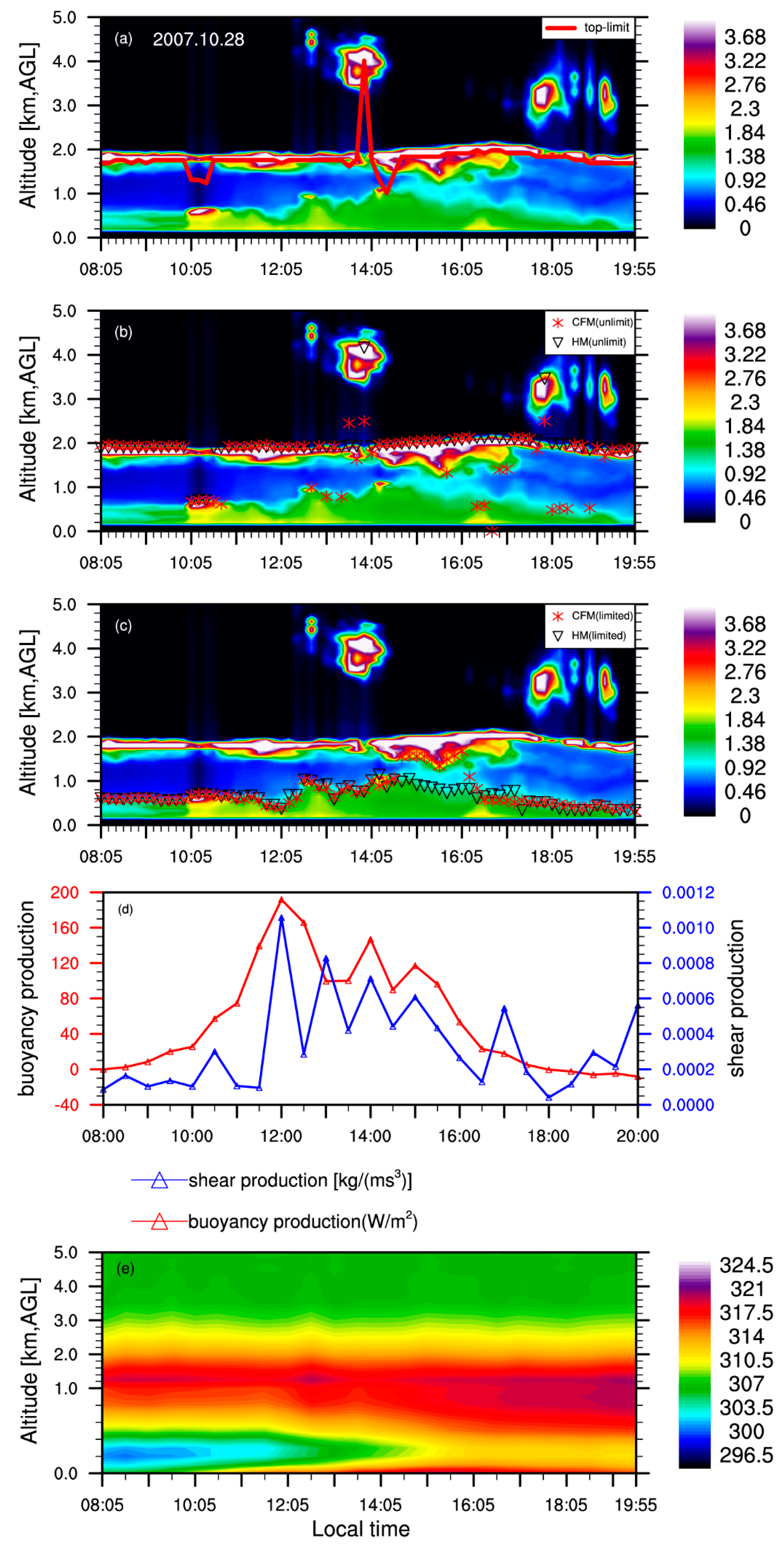 Remotesensing 11 00263 g011