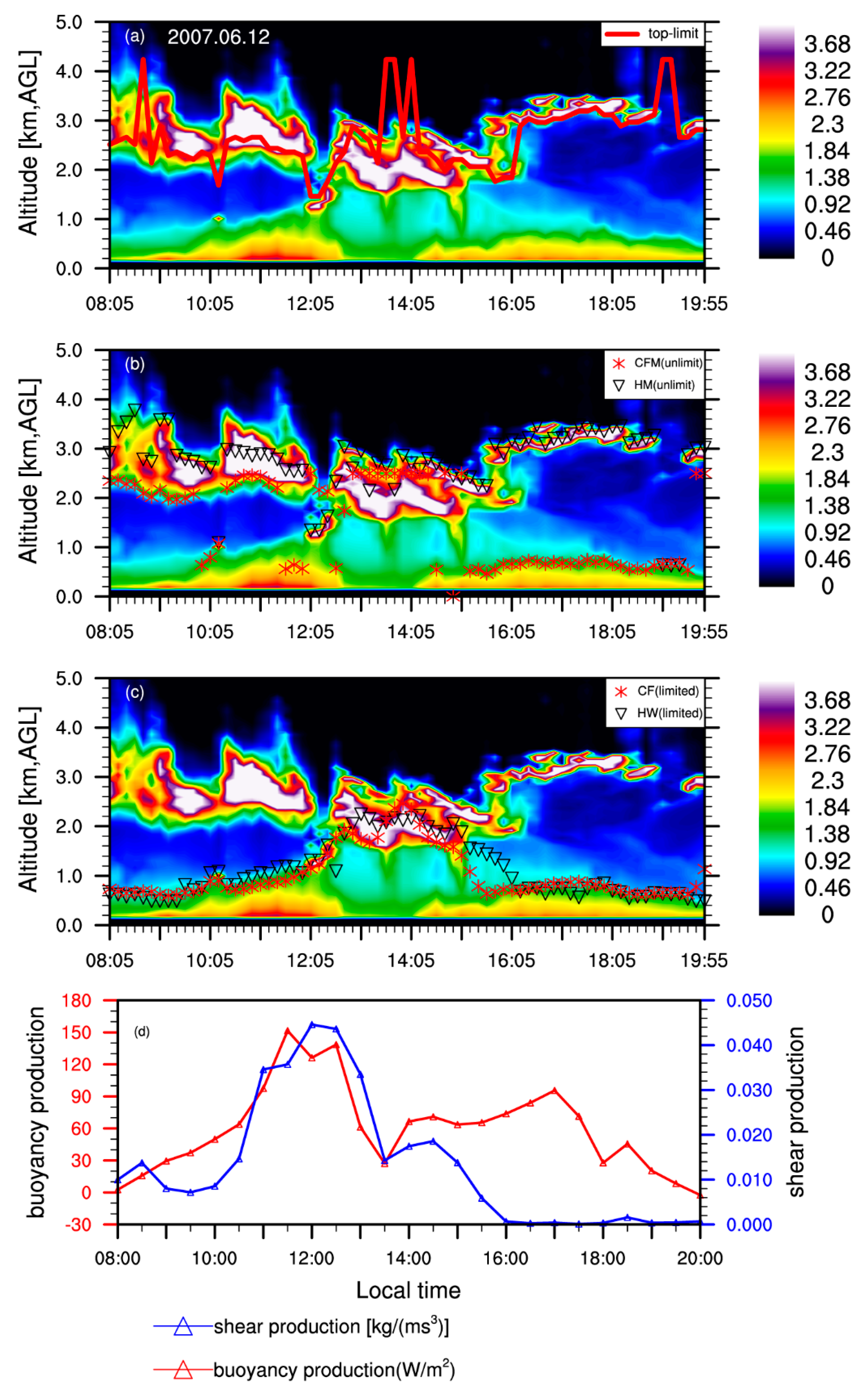 Remotesensing 11 00263 g012