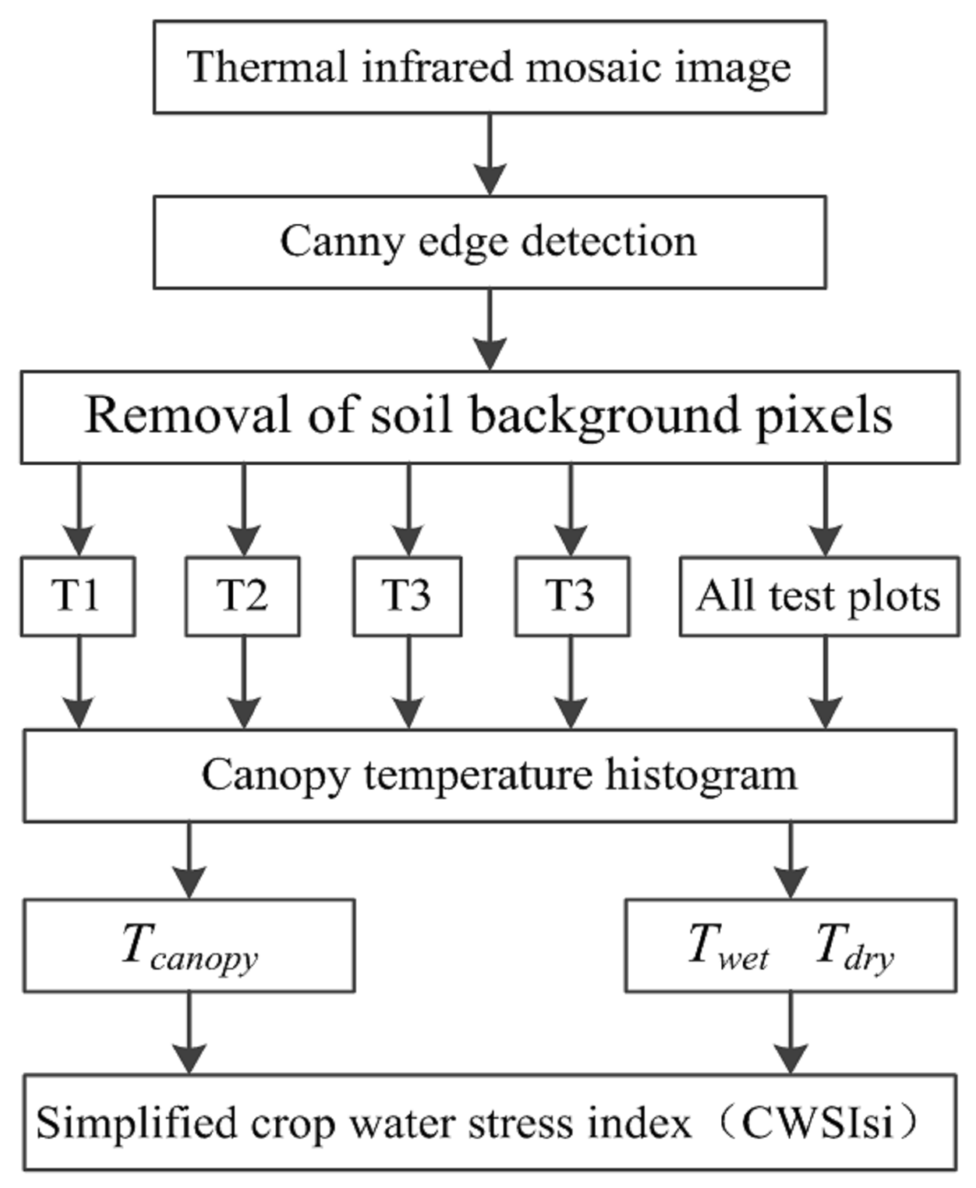 Remotesensing 11 00267 g002 Remotesensing 11 00267 g002