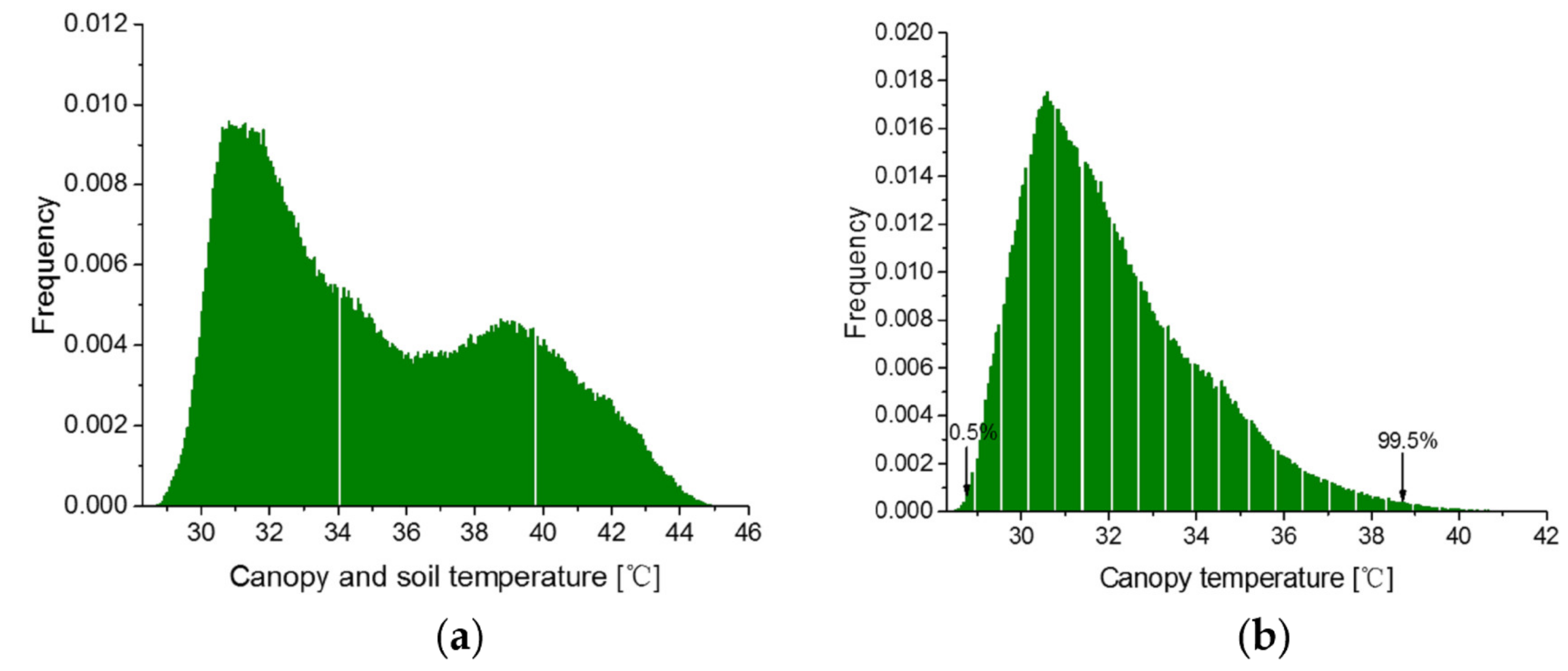 Remotesensing 11 00267 g004 Remotesensing 11 00267 g004