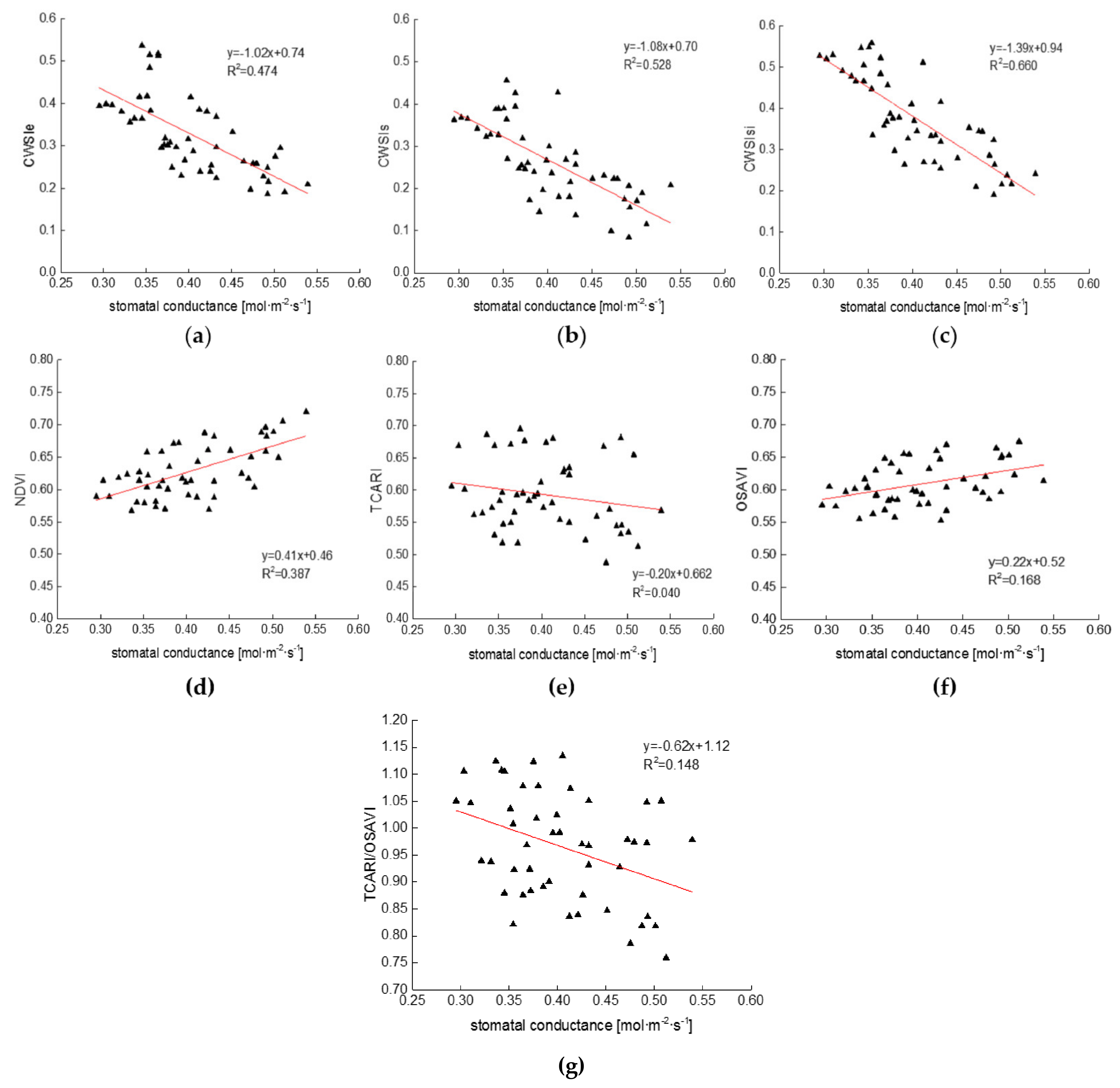 Remotesensing 11 00267 g006 Remotesensing 11 00267 g006
