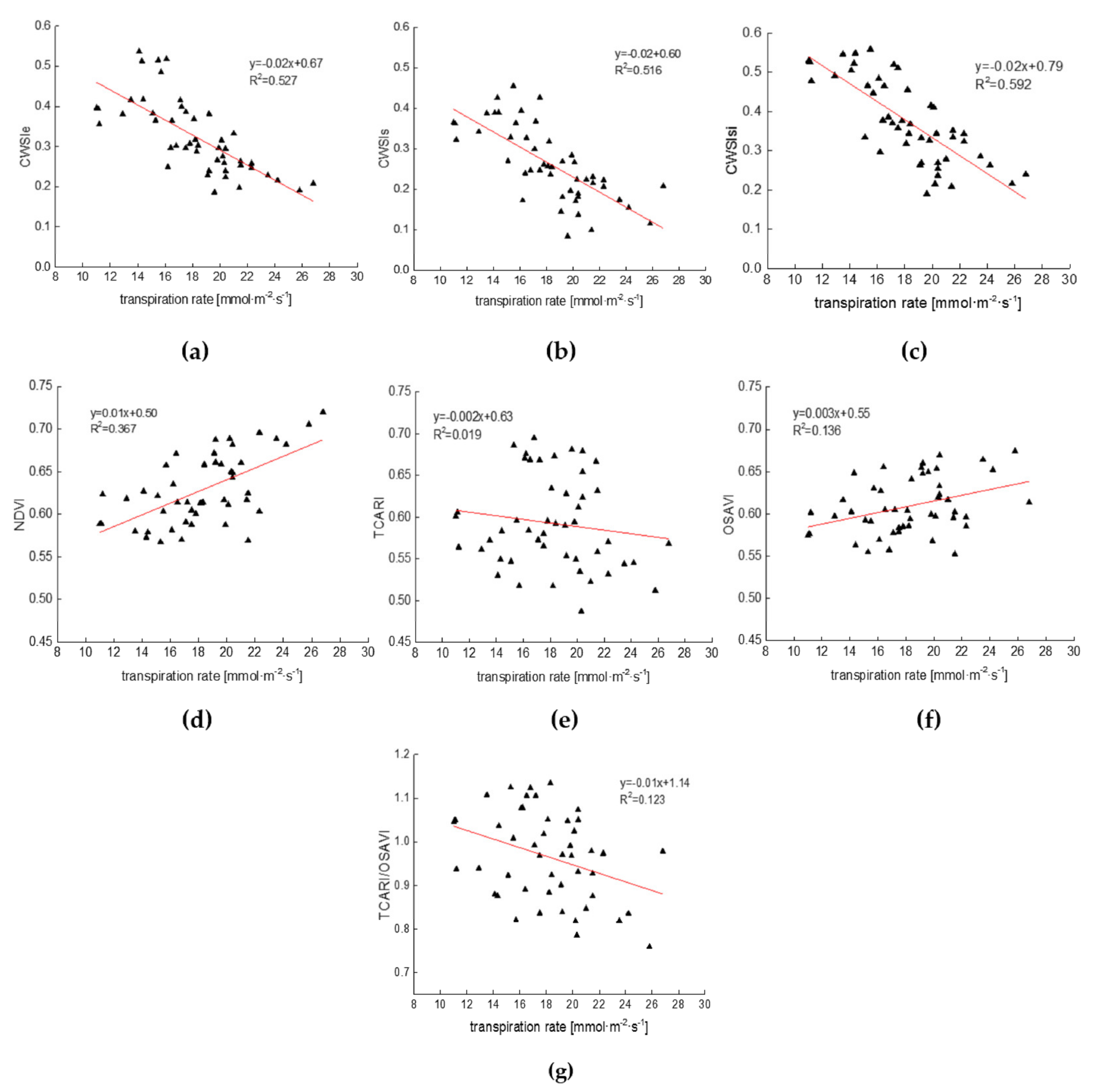Remotesensing 11 00267 g007 Remotesensing 11 00267 g007
