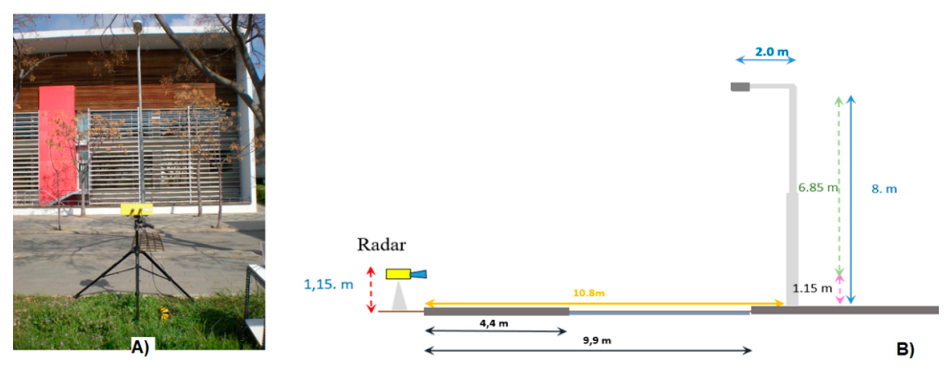 net radar antenna ka band net radar antenna ka band