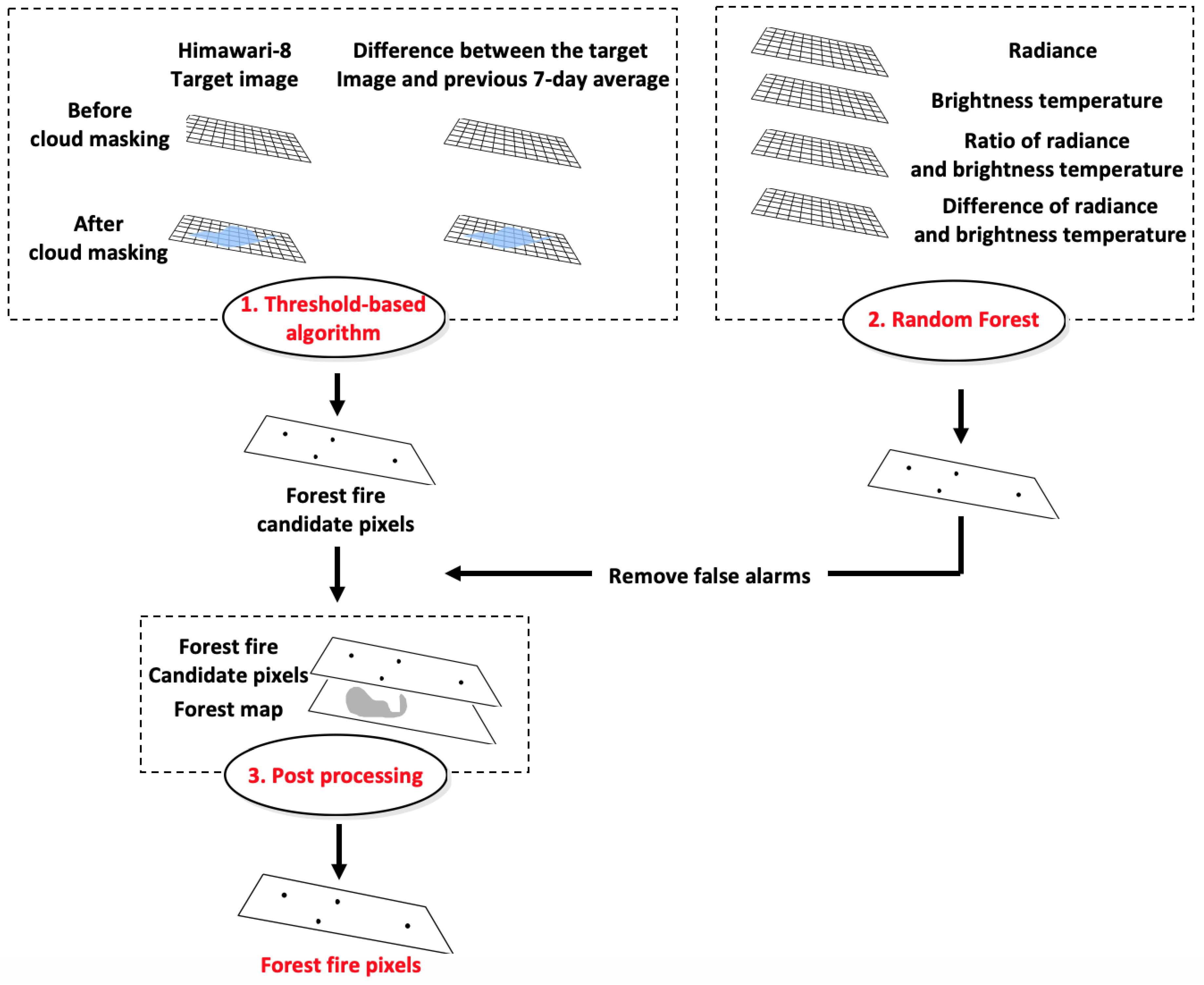 Remotesensing 11 00271 g002 Remotesensing 11 00271 g002
