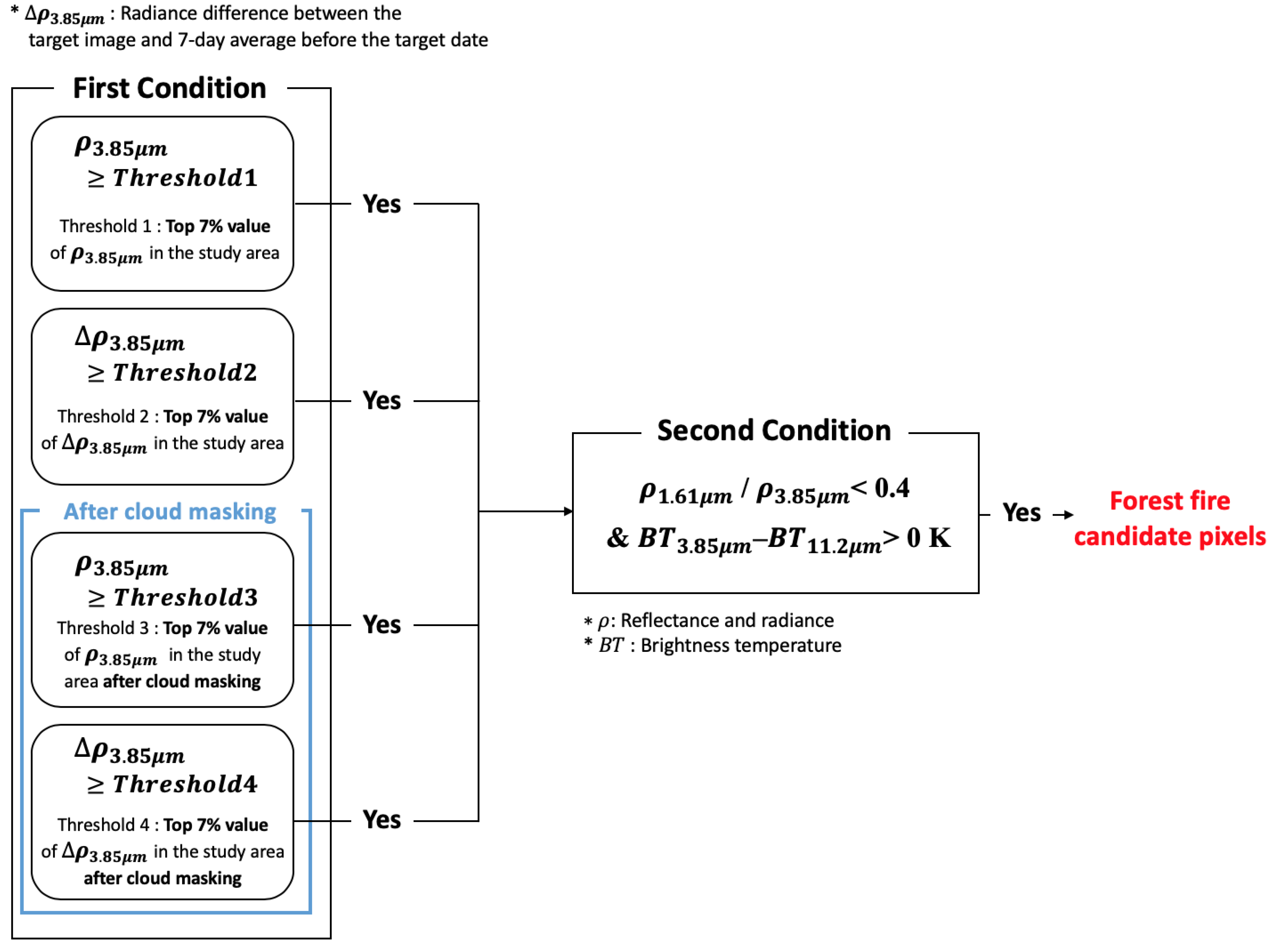 Remotesensing 11 00271 g003 Remotesensing 11 00271 g003