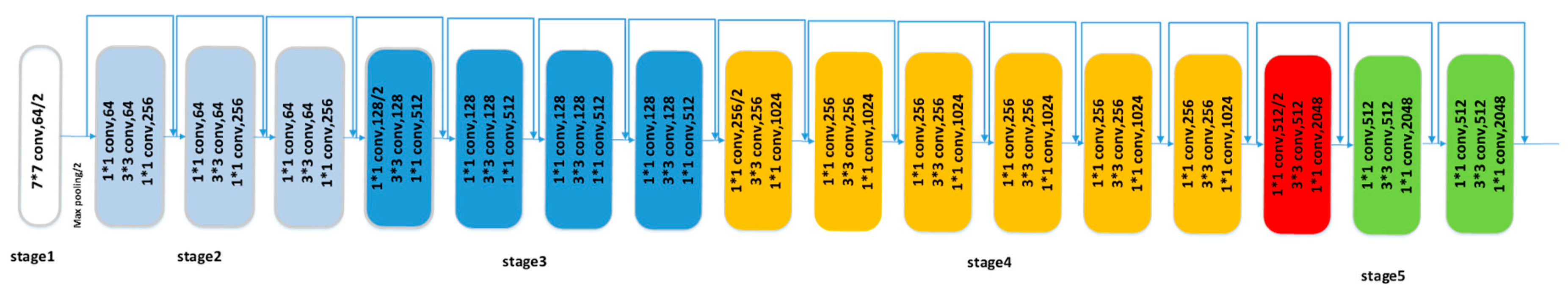 Remotesensing 11 00272 g004
