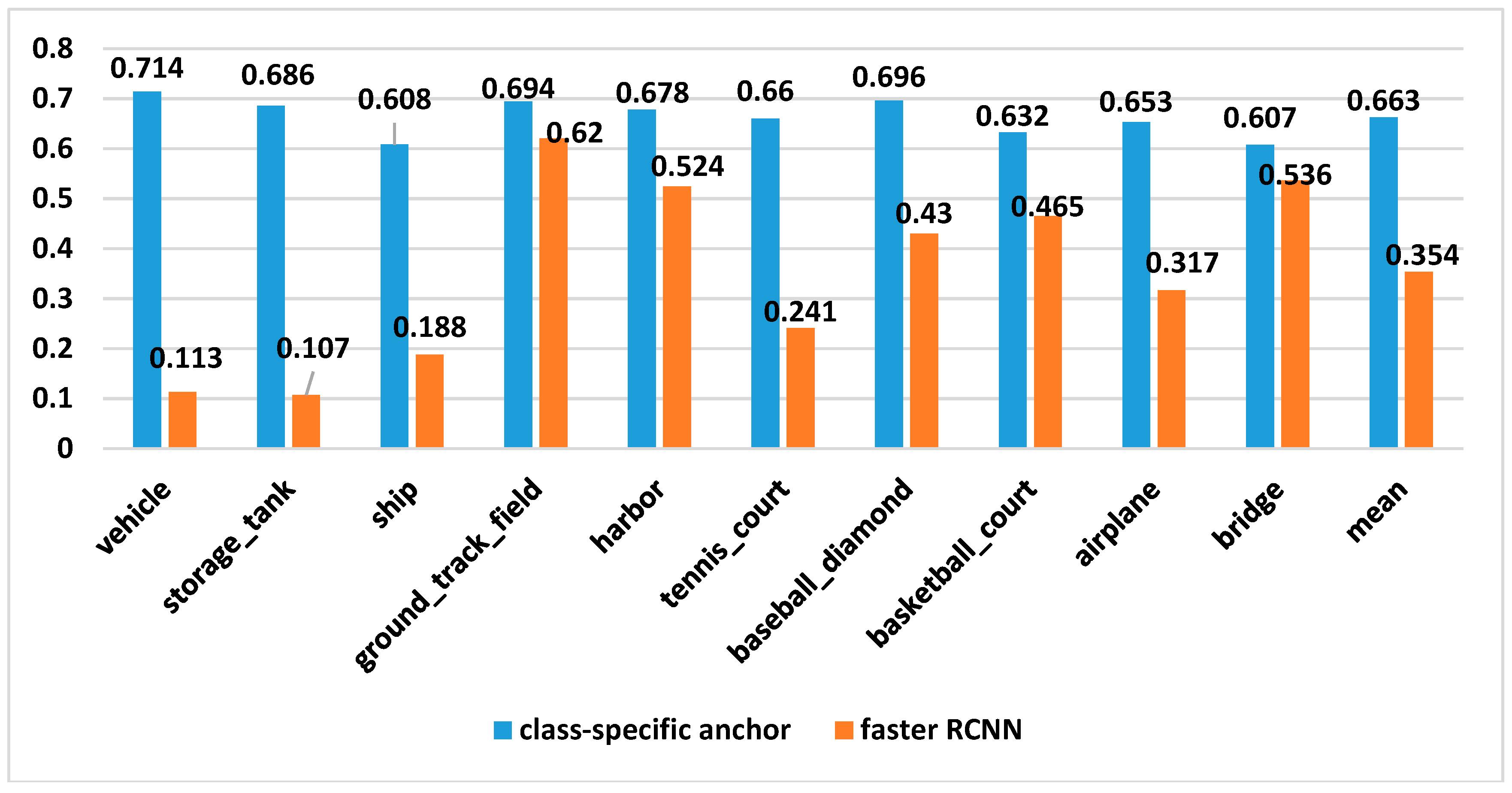 Remotesensing 11 00272 g012