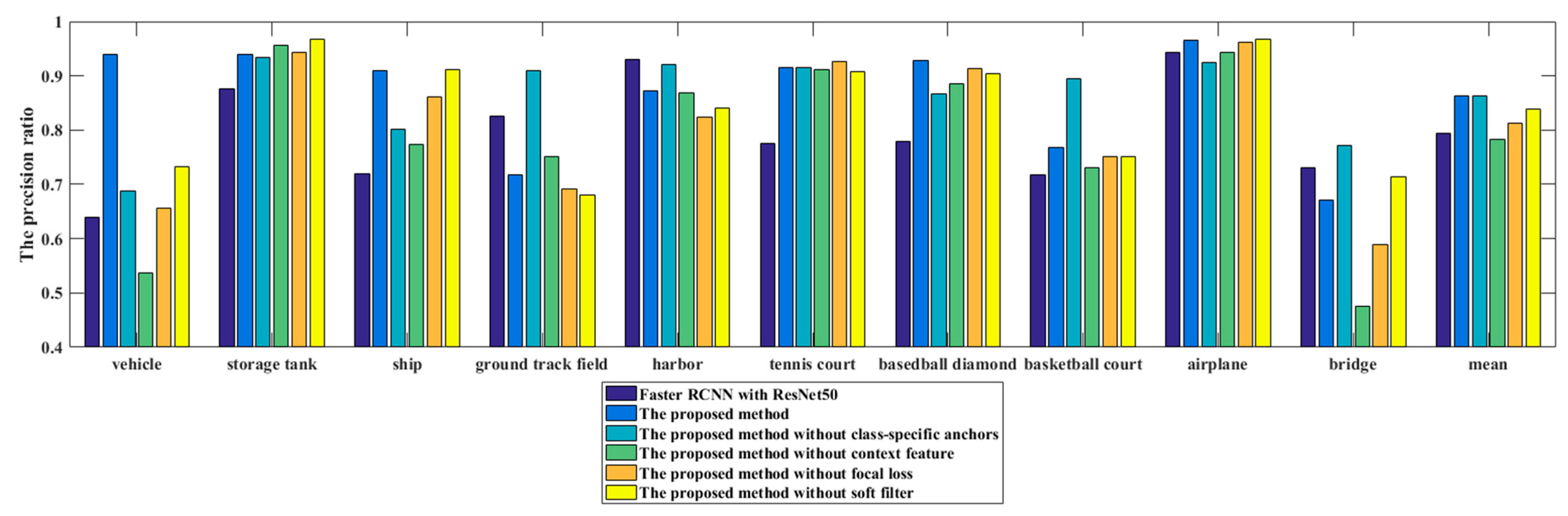 Remotesensing 11 00272 g015