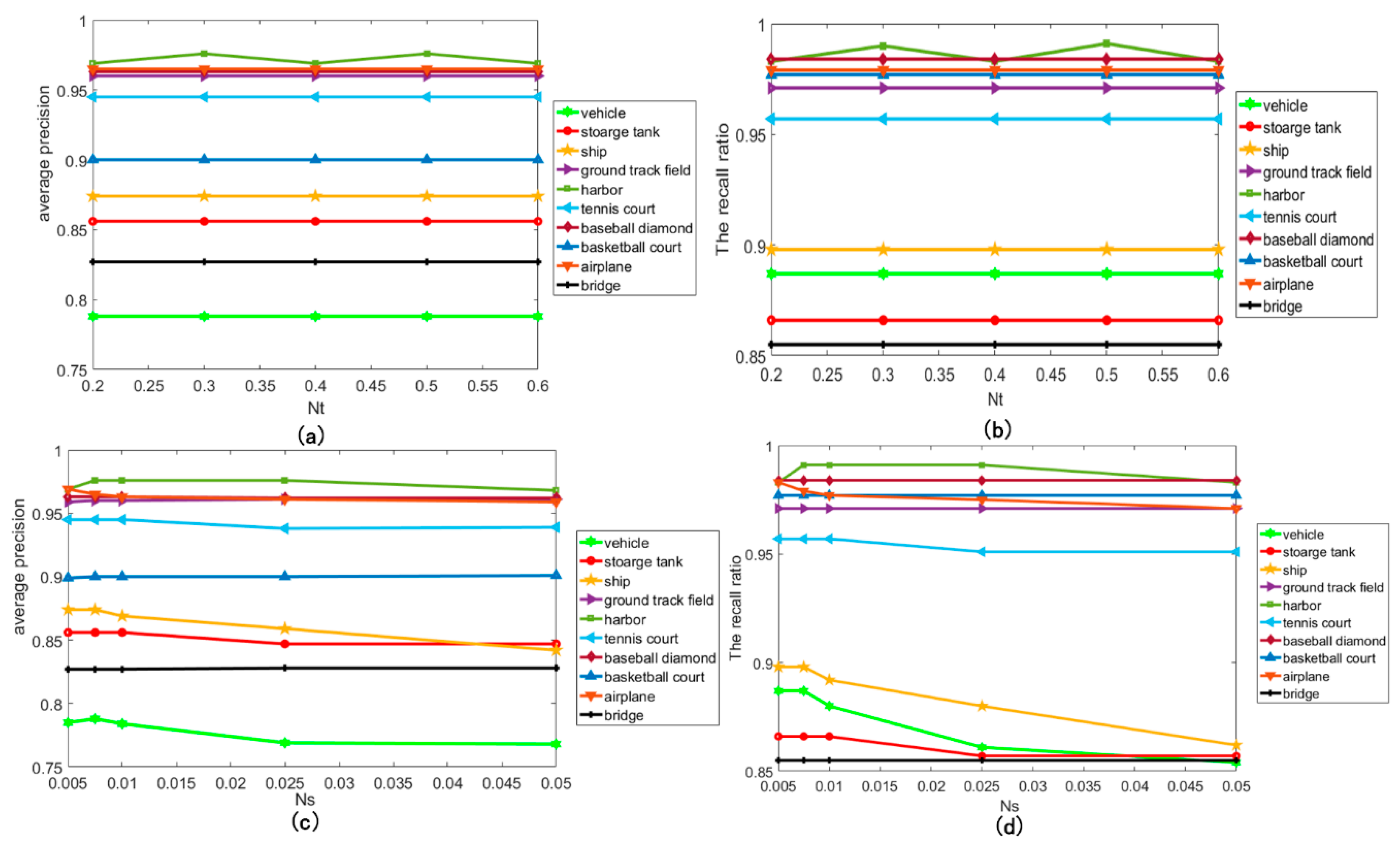 Remotesensing 11 00272 g018