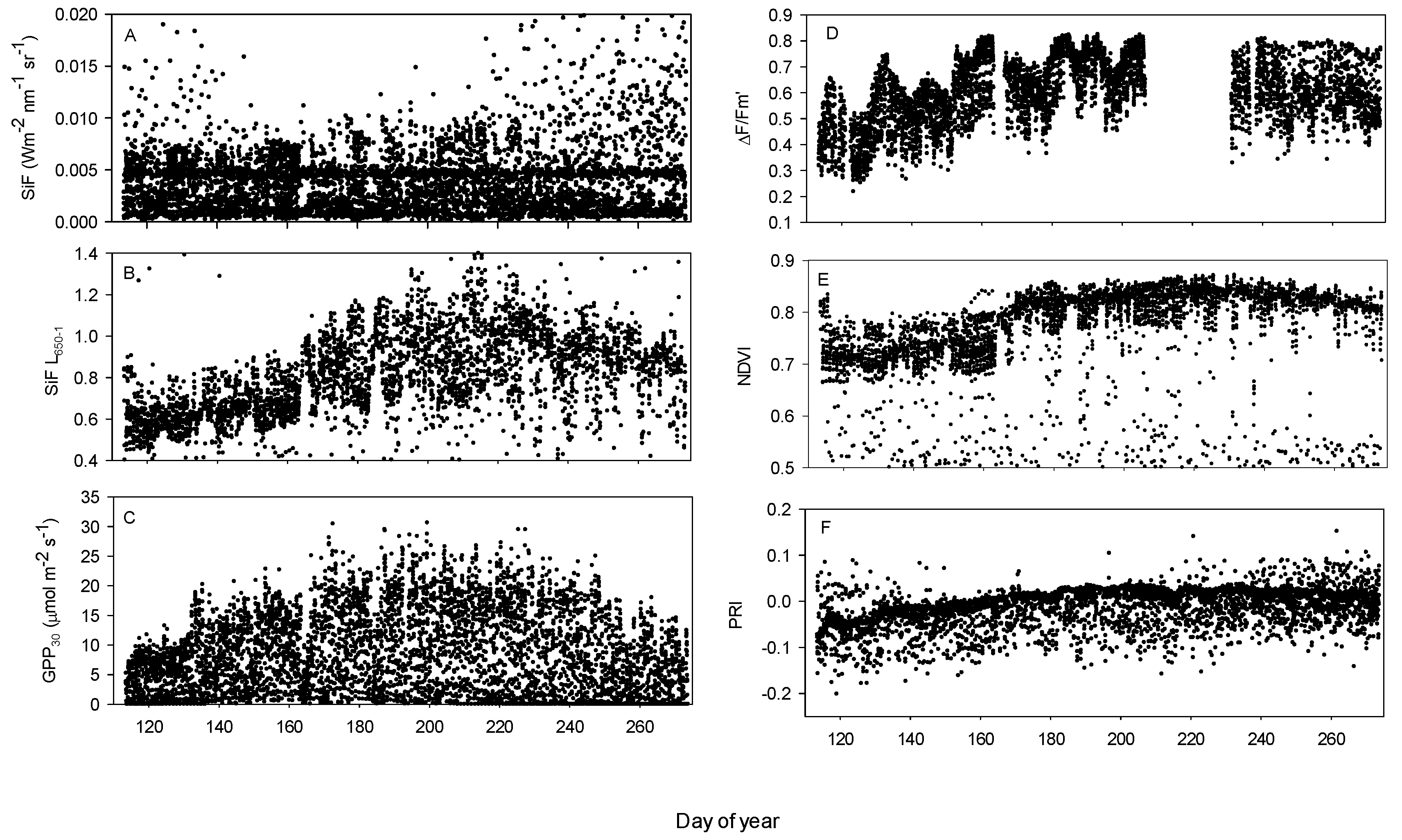 Remotesensing 11 00273 g003