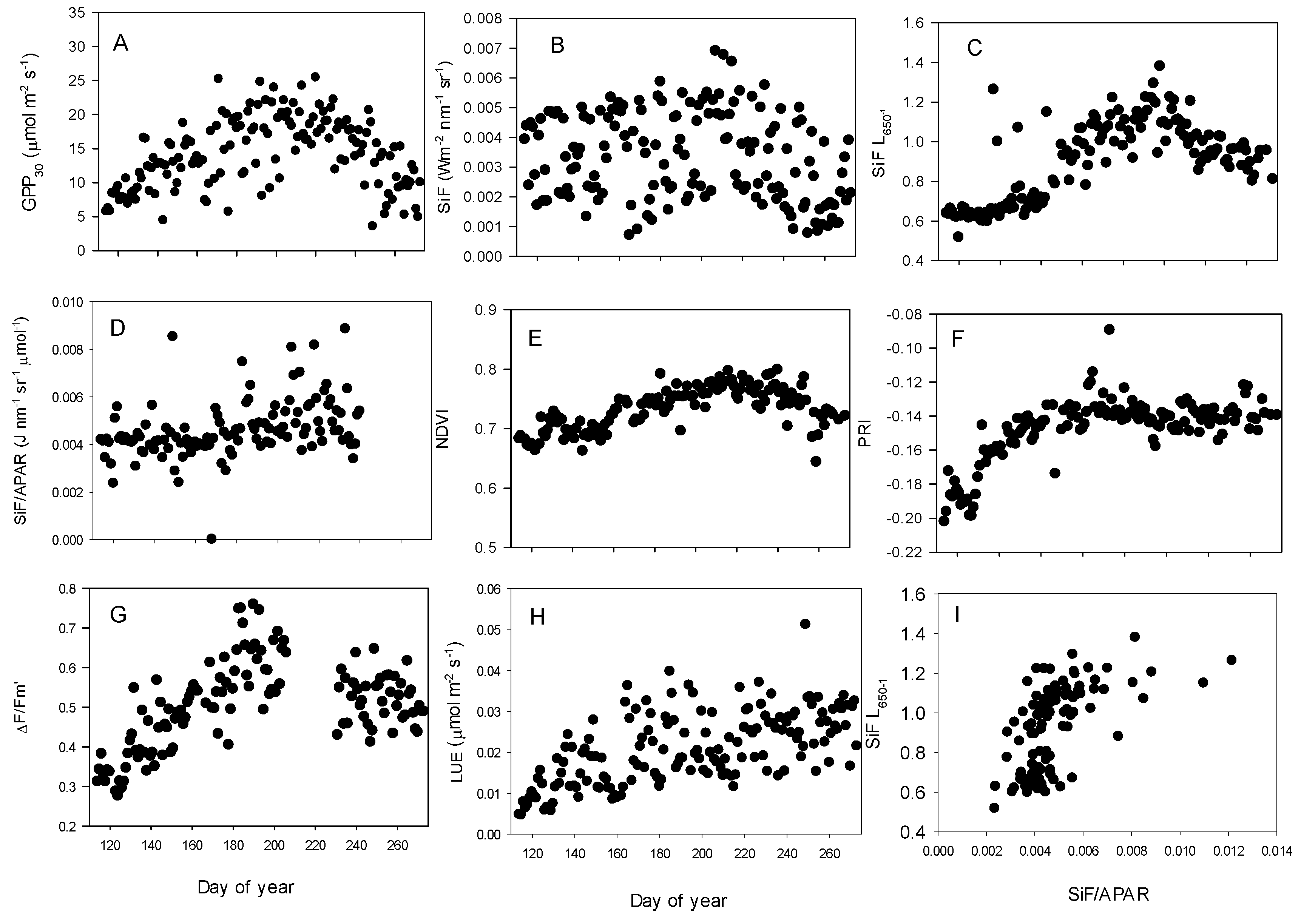 Remotesensing 11 00273 g004