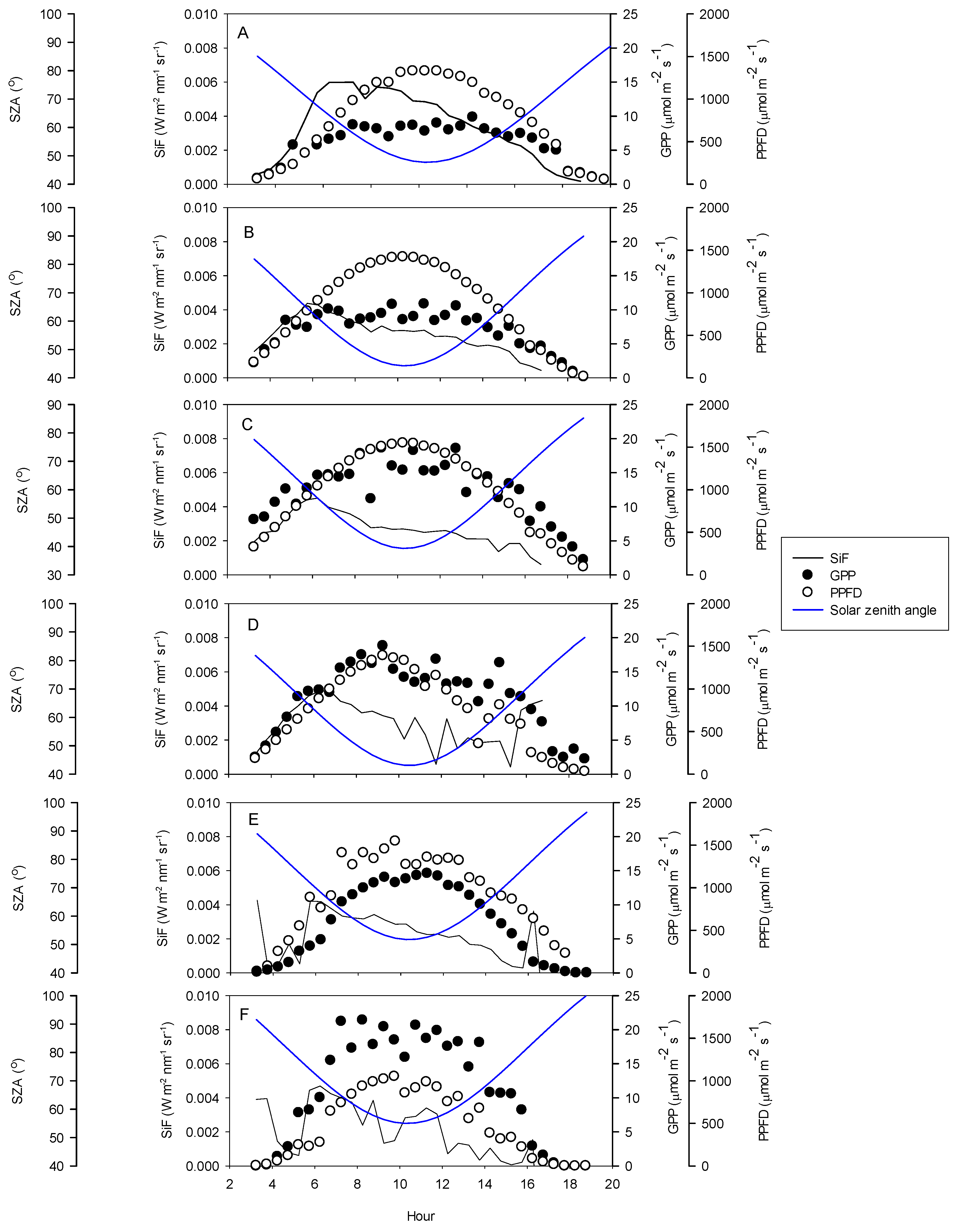 Remotesensing 11 00273 g006