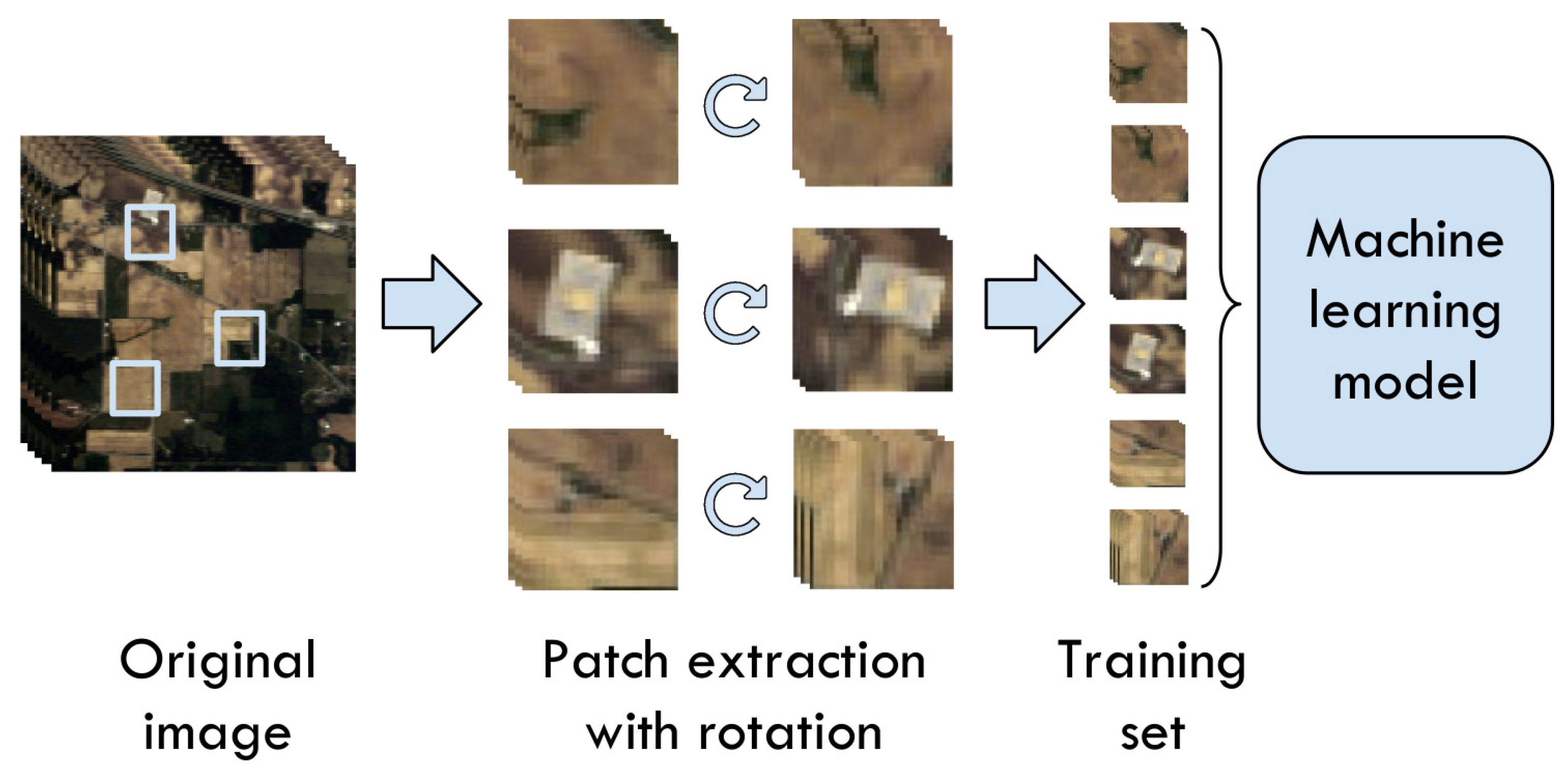 Remotesensing 11 00274 g006