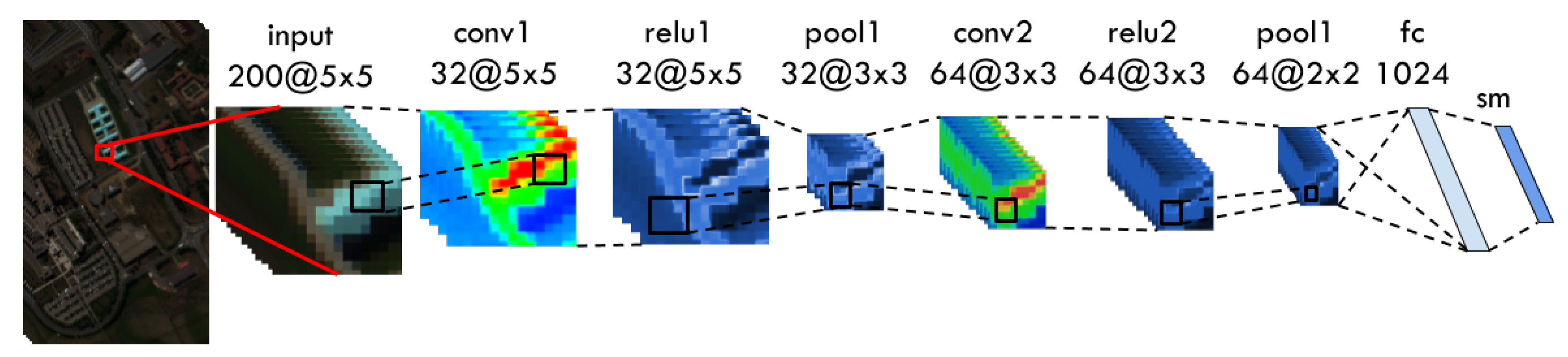 Remotesensing 11 00274 g007