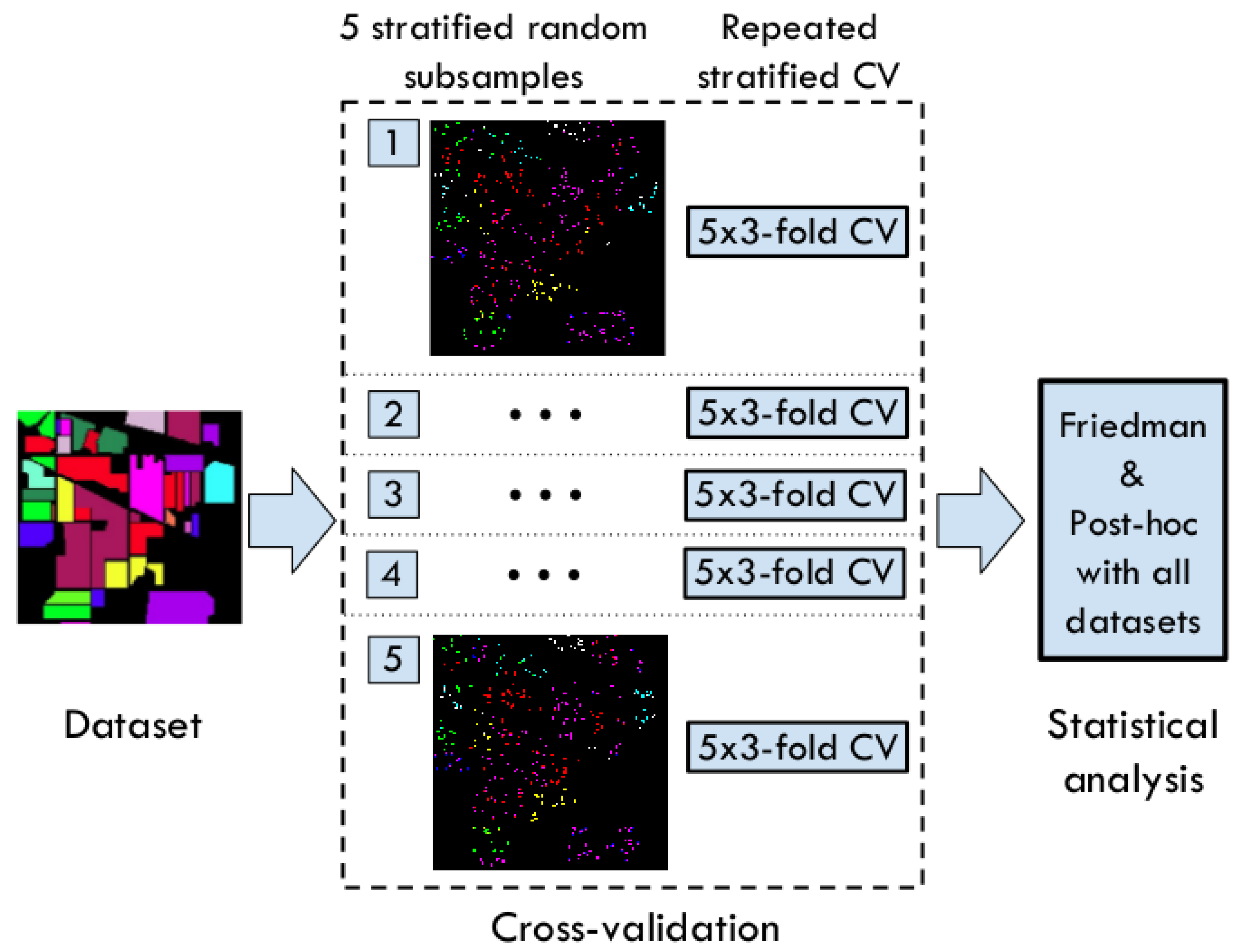 Remotesensing 11 00274 g008