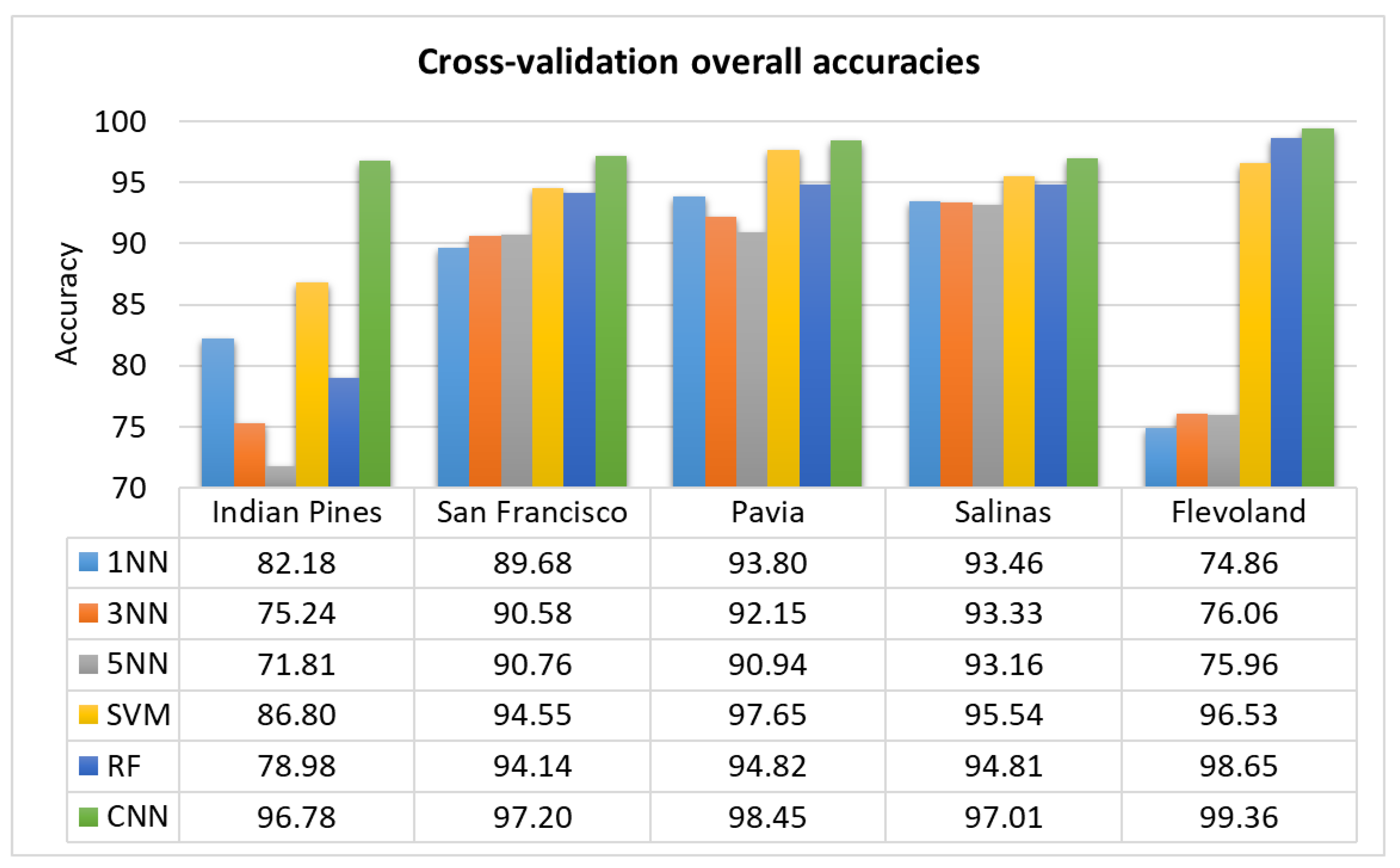 Remotesensing 11 00274 g009