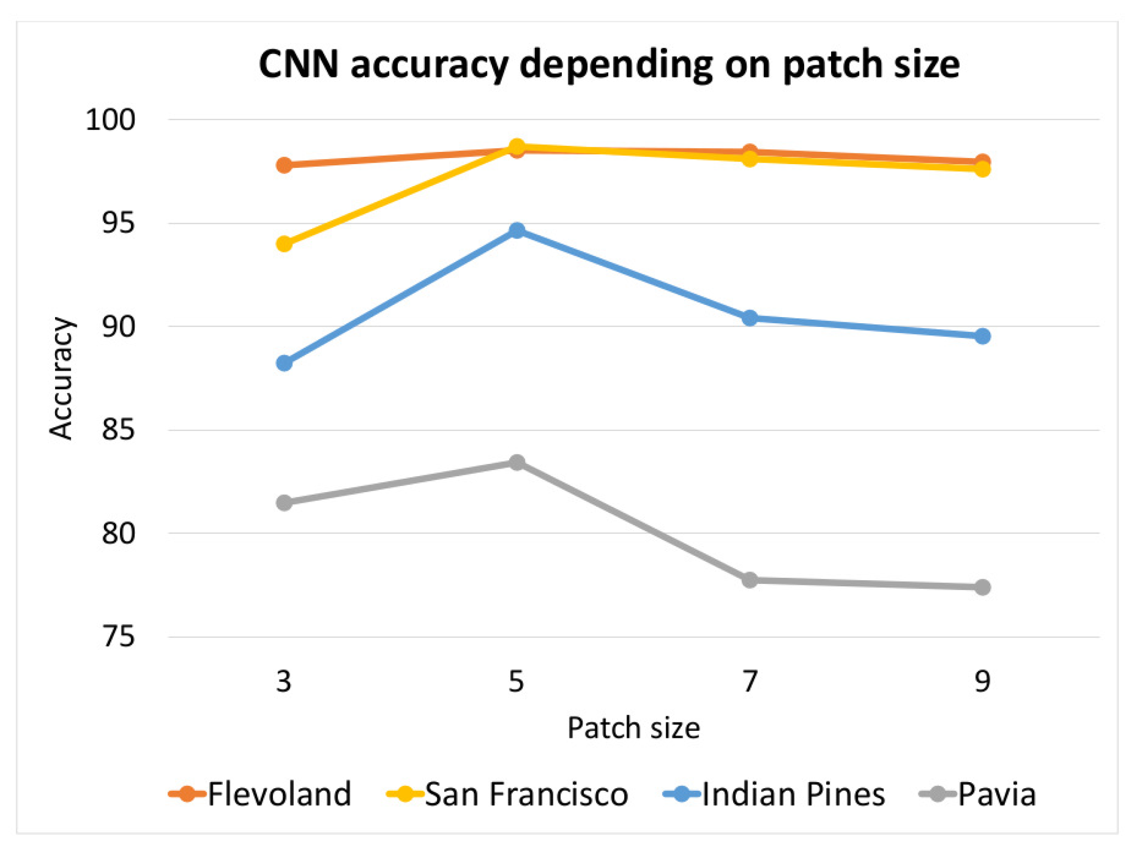 Remotesensing 11 00274 g014