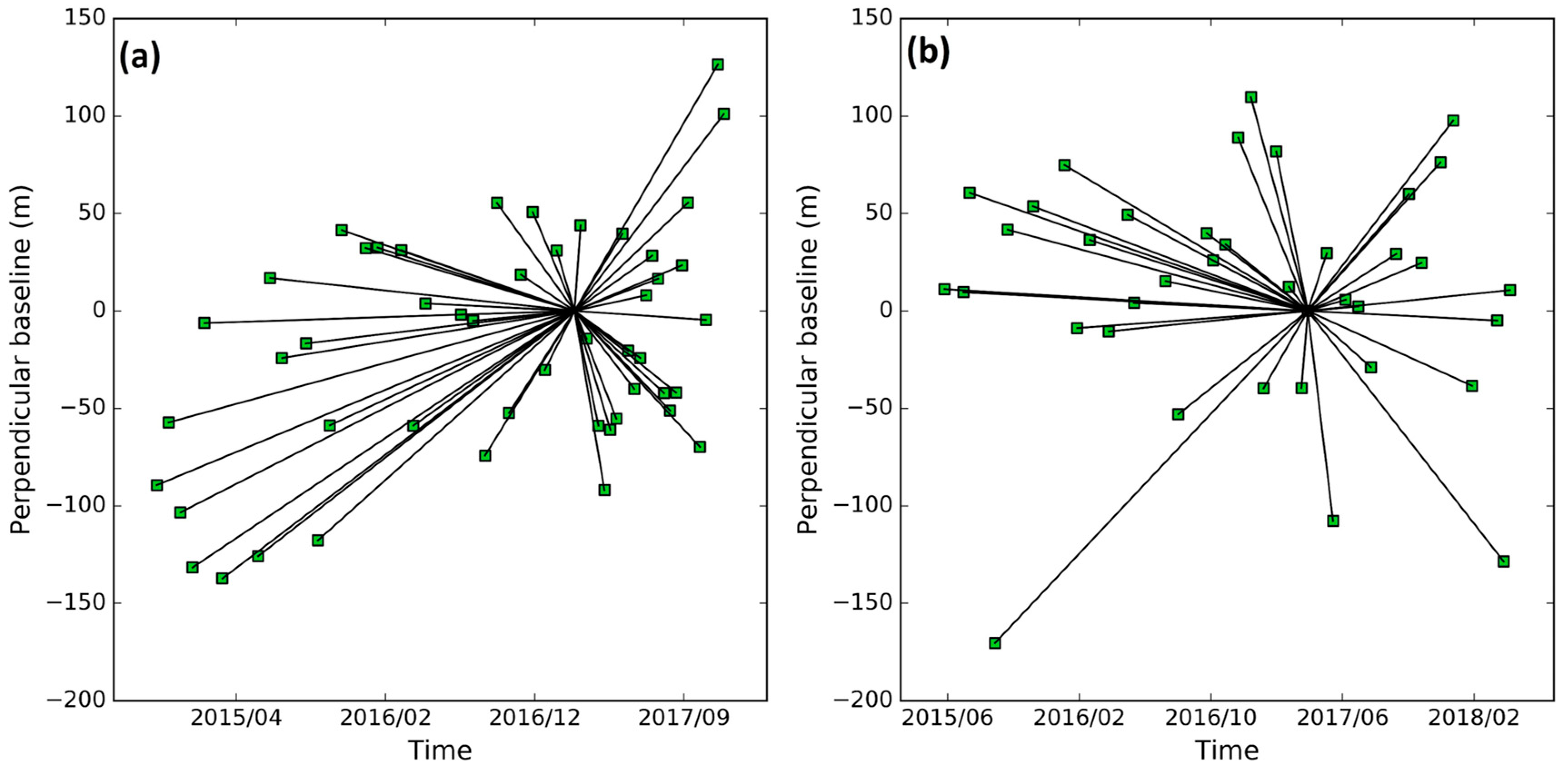 Remotesensing 11 00277 g002