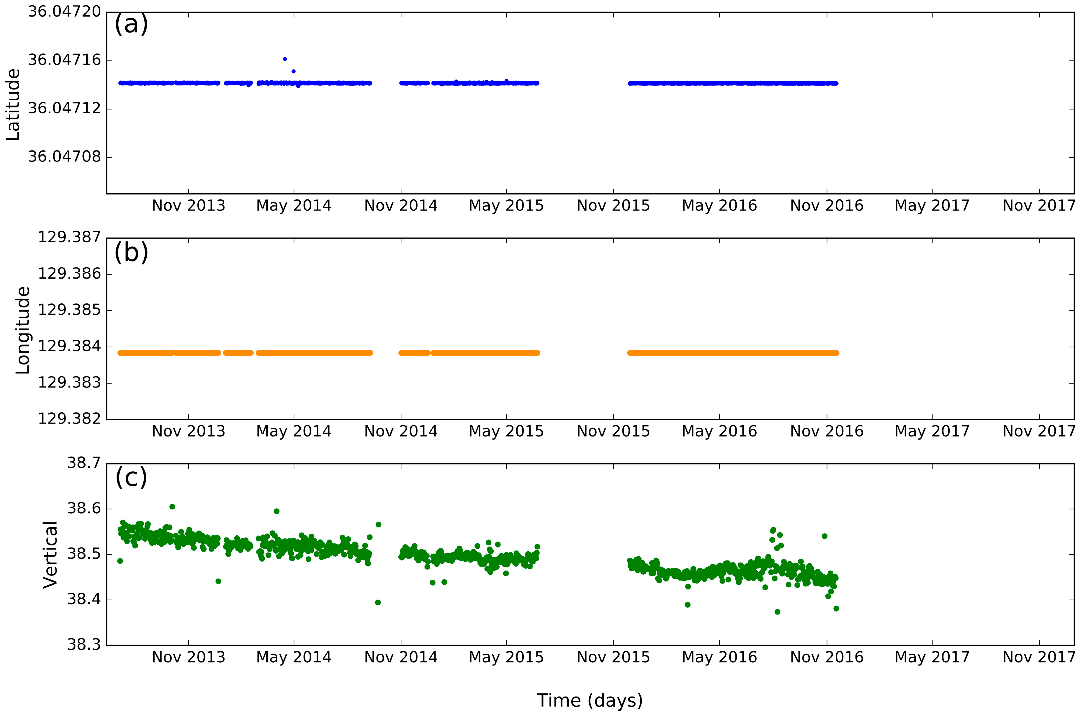 Remotesensing 11 00277 g003