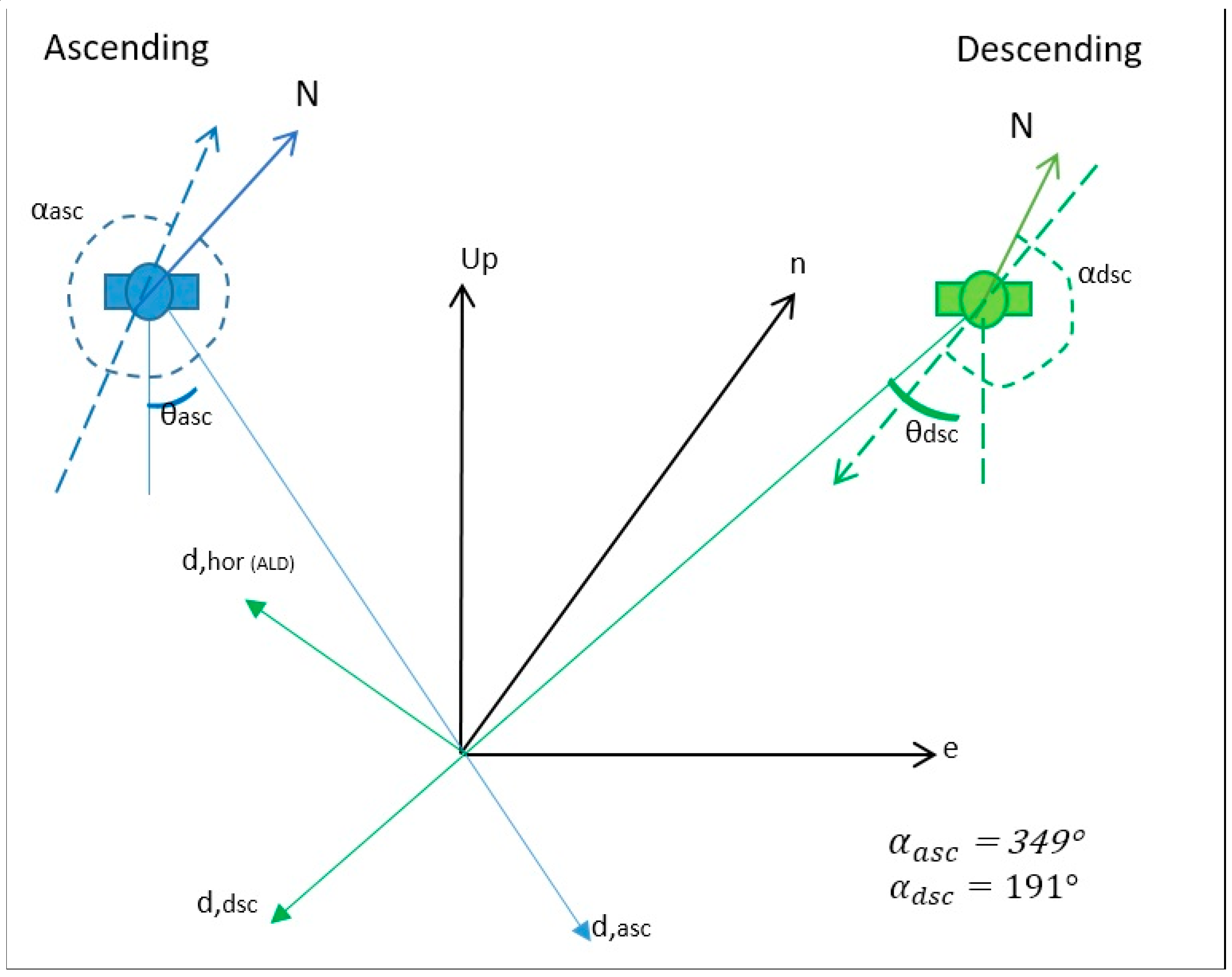 Remotesensing 11 00277 g005
