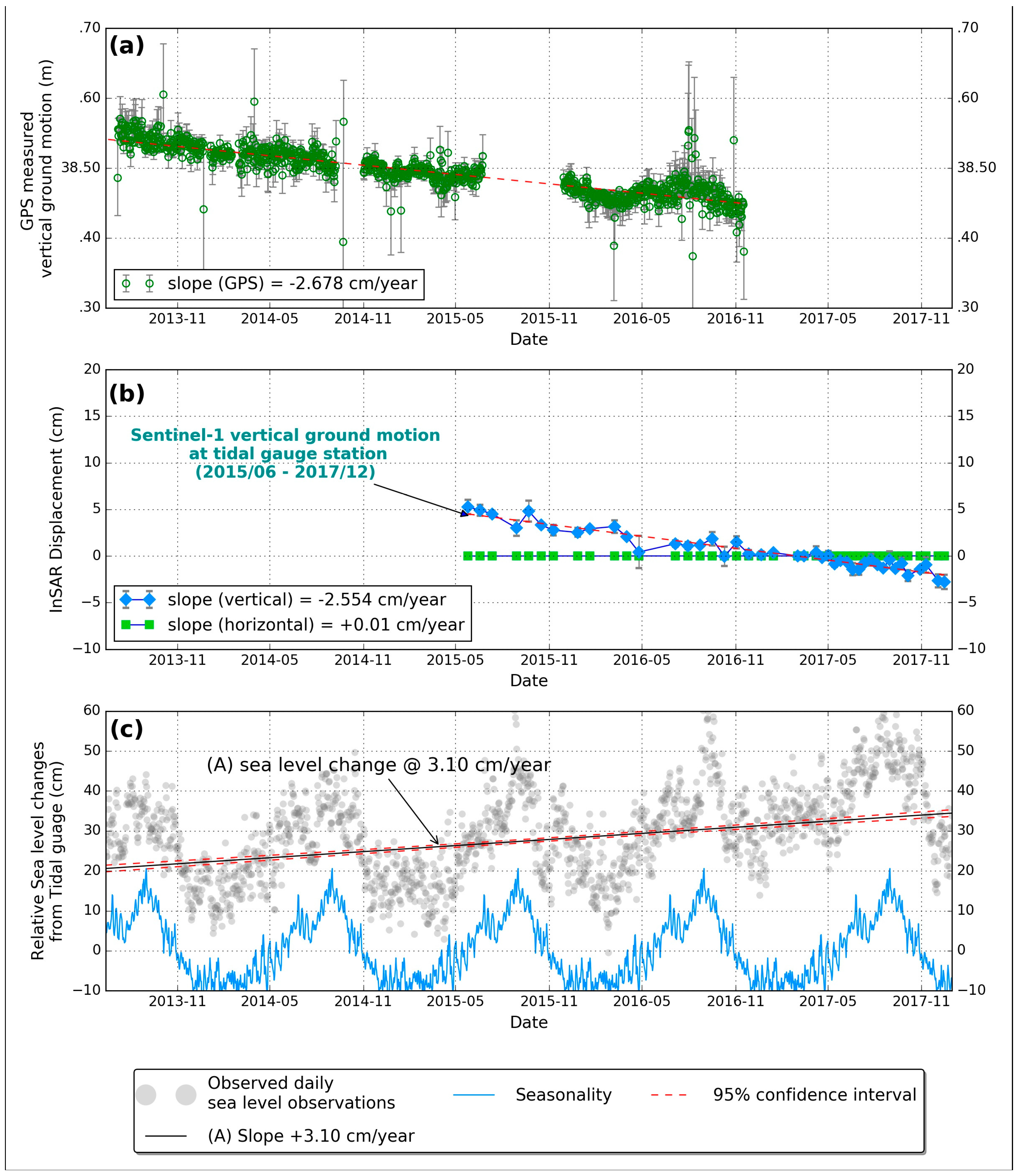Remotesensing 11 00277 g007