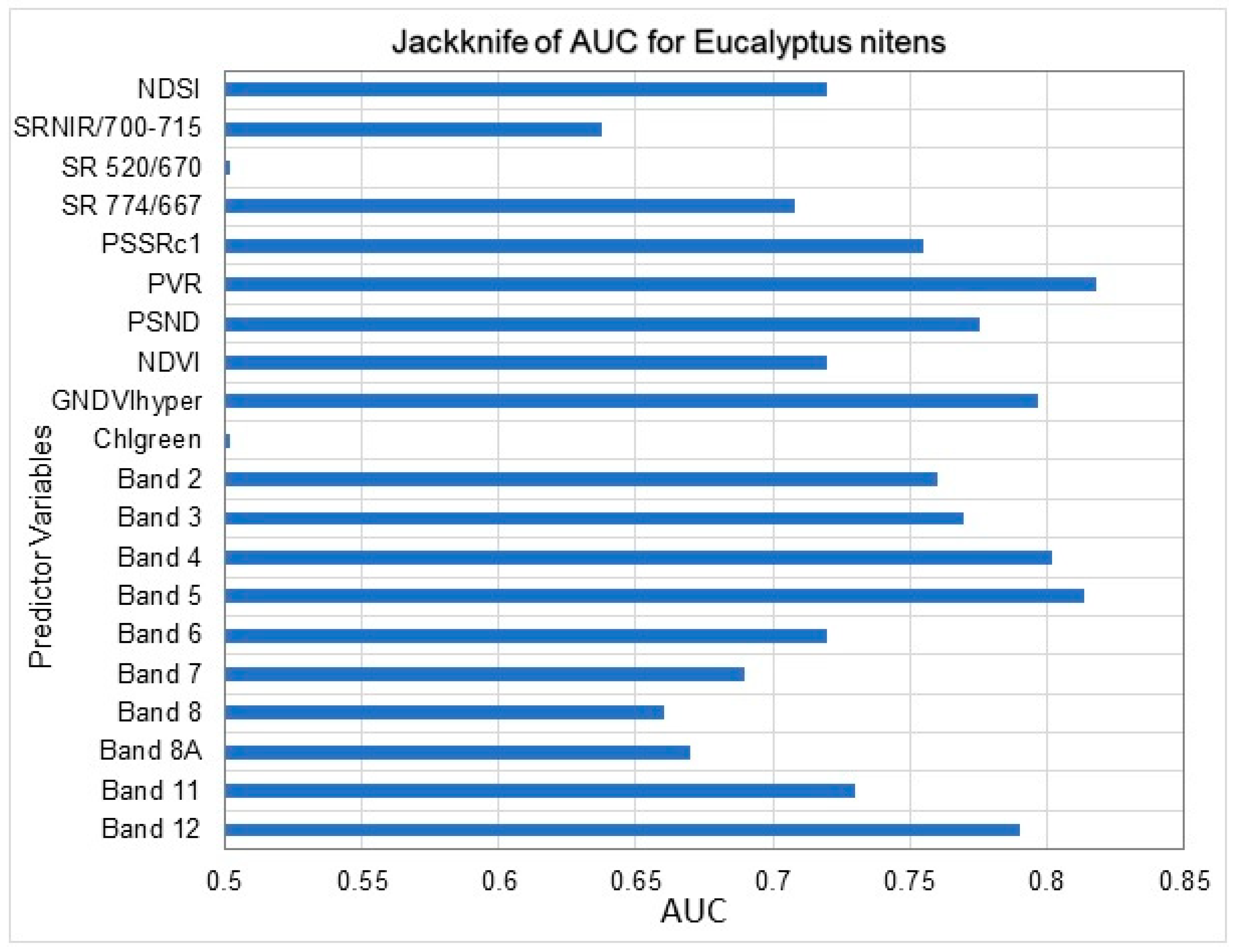 Remotesensing 11 00278 g003