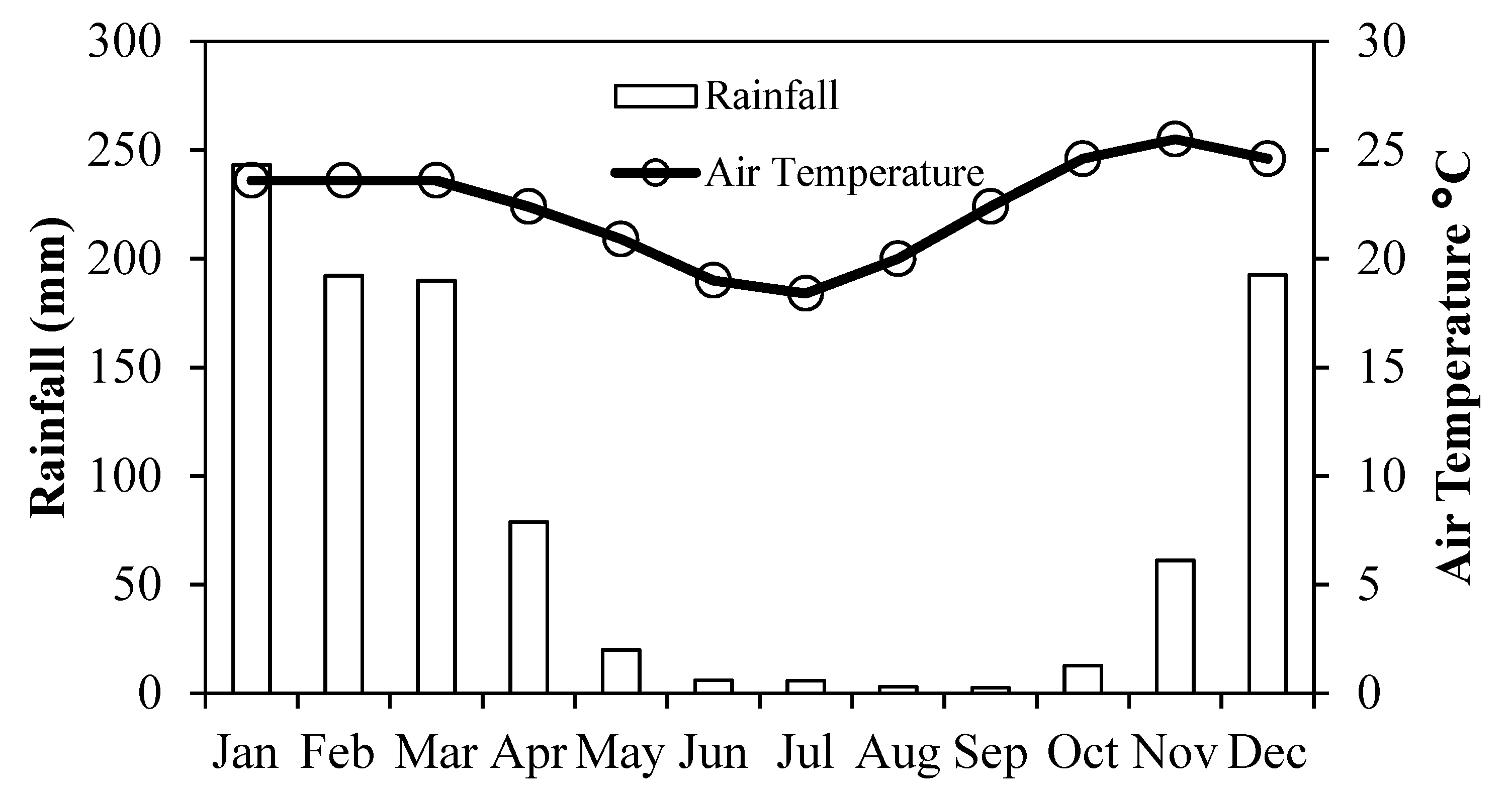 Remotesensing 11 00279 g002