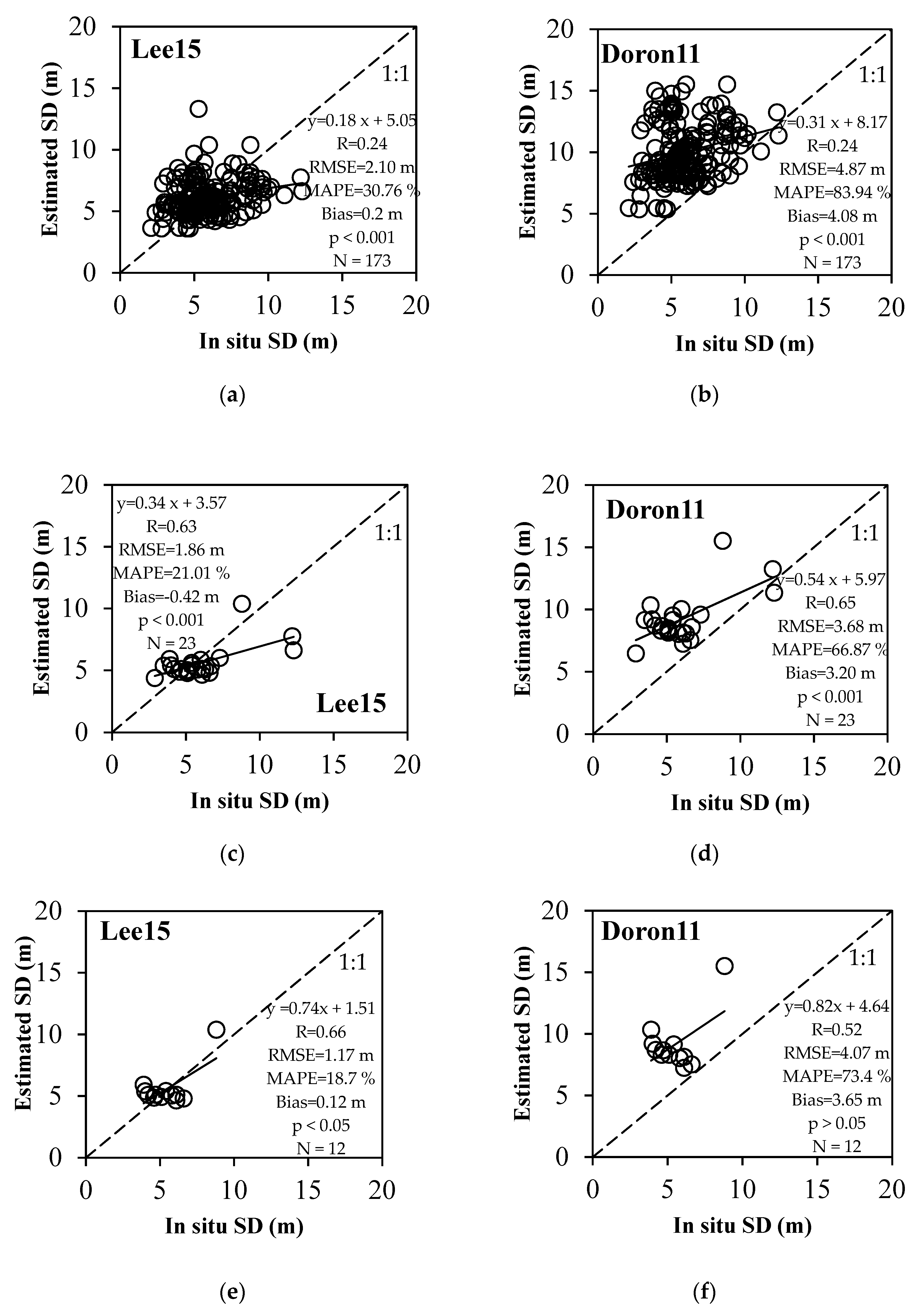 Remotesensing 11 00279 g004
