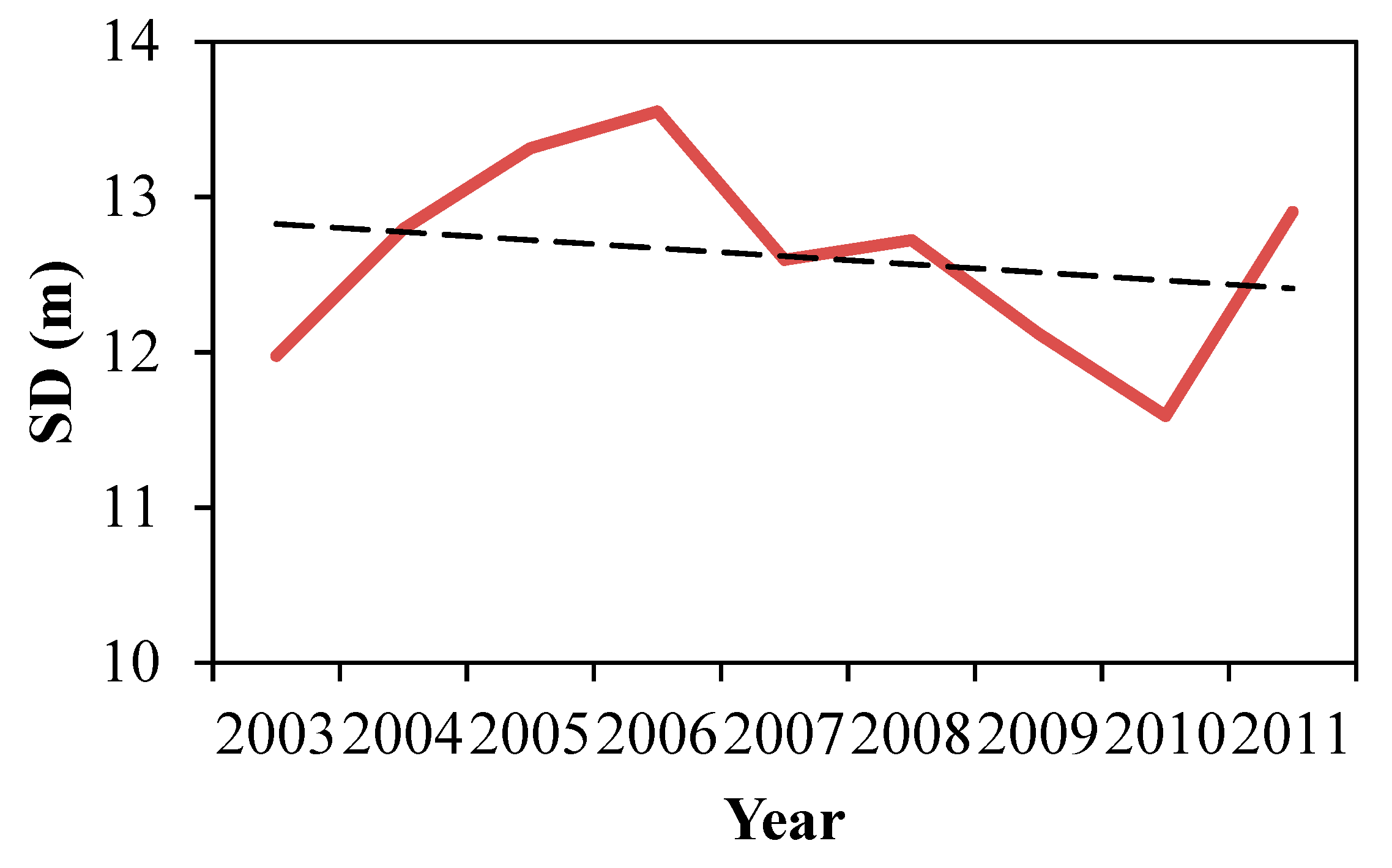 Remotesensing 11 00279 g008