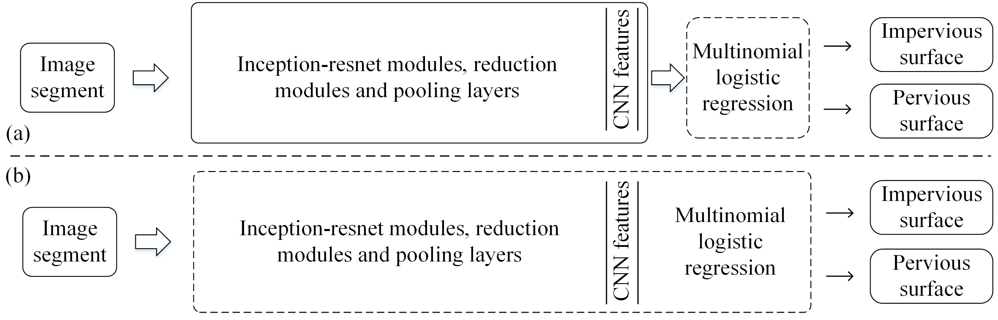 Remotesensing 11 00280 g004