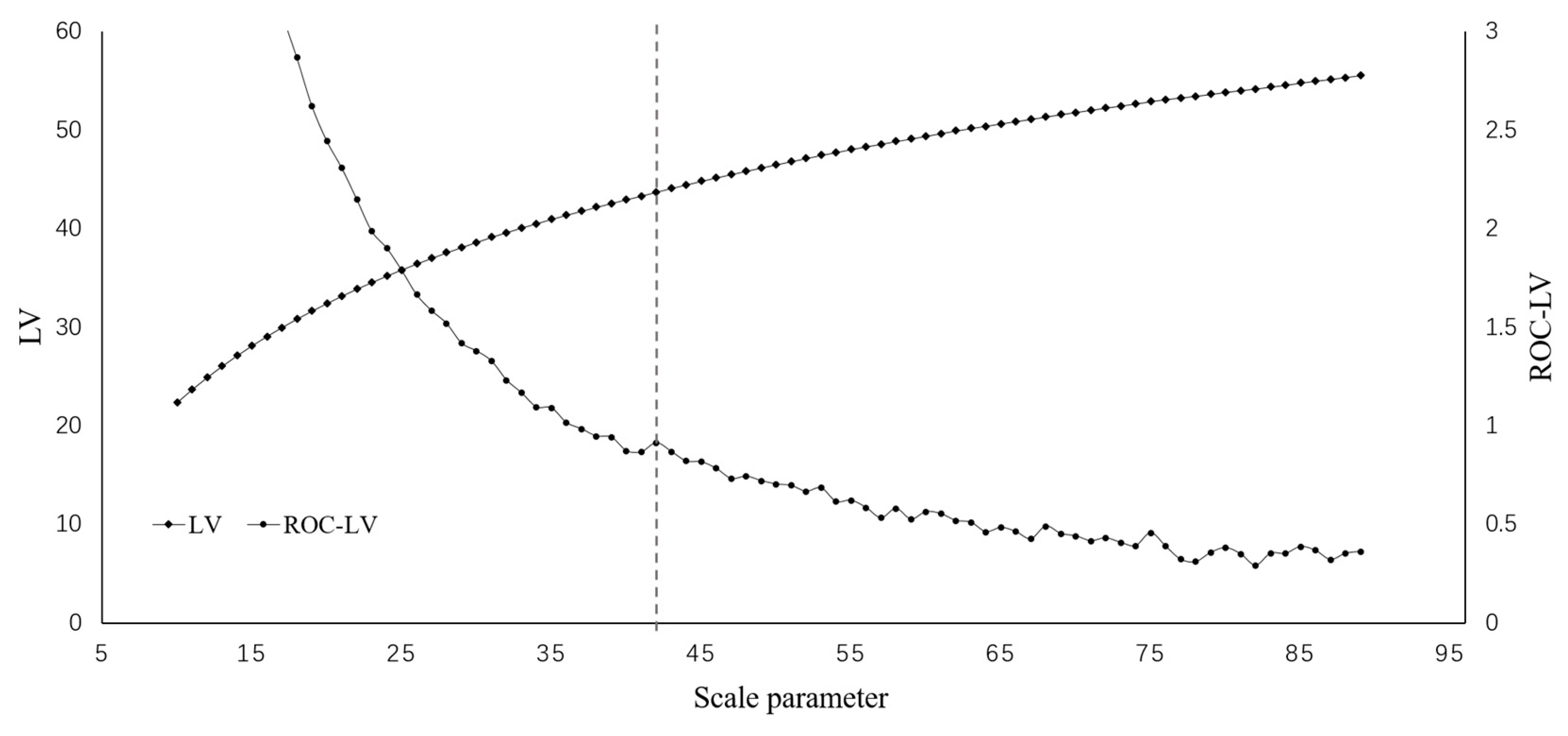 Remotesensing 11 00280 g005