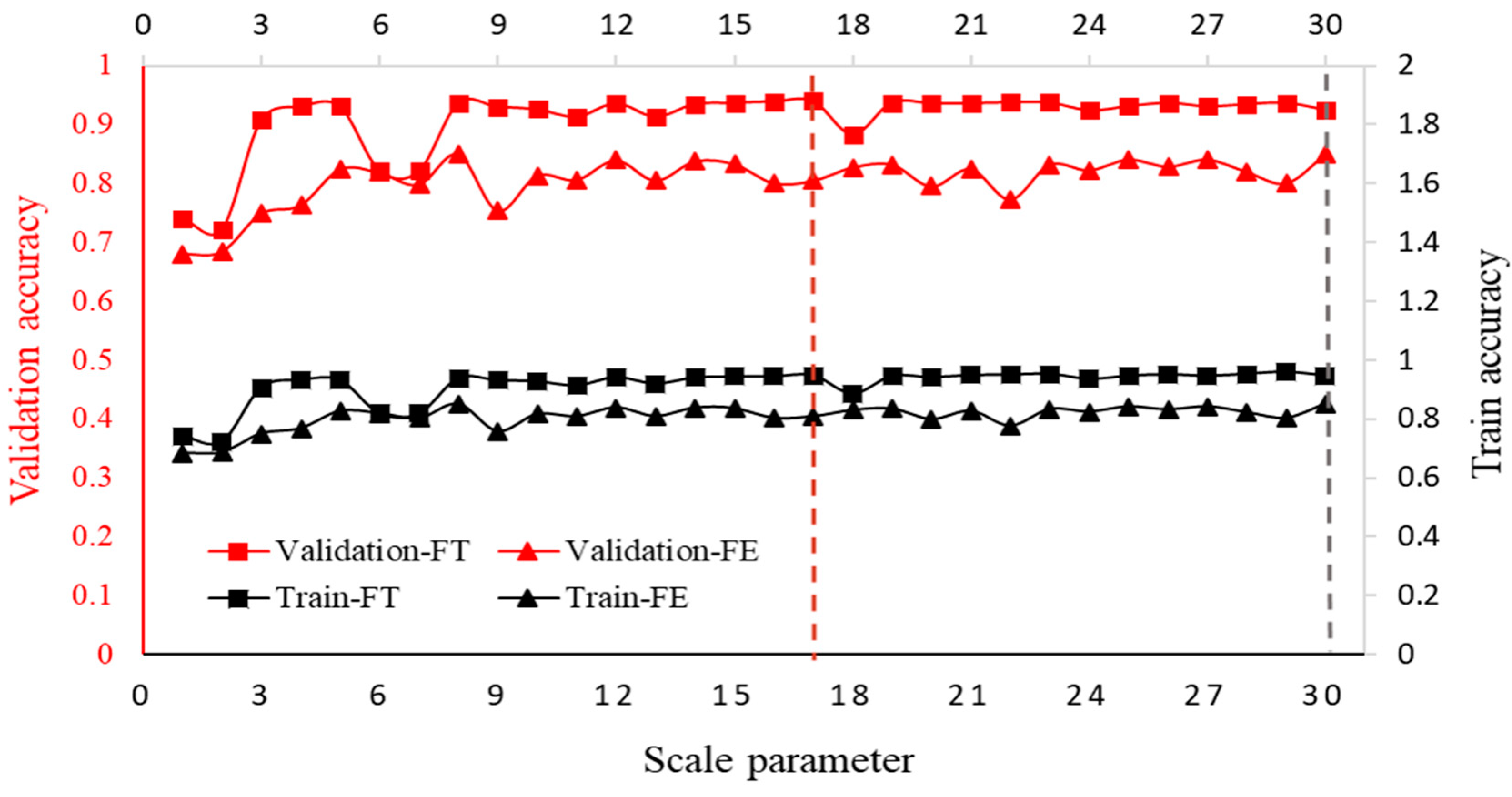 Remotesensing 11 00280 g007