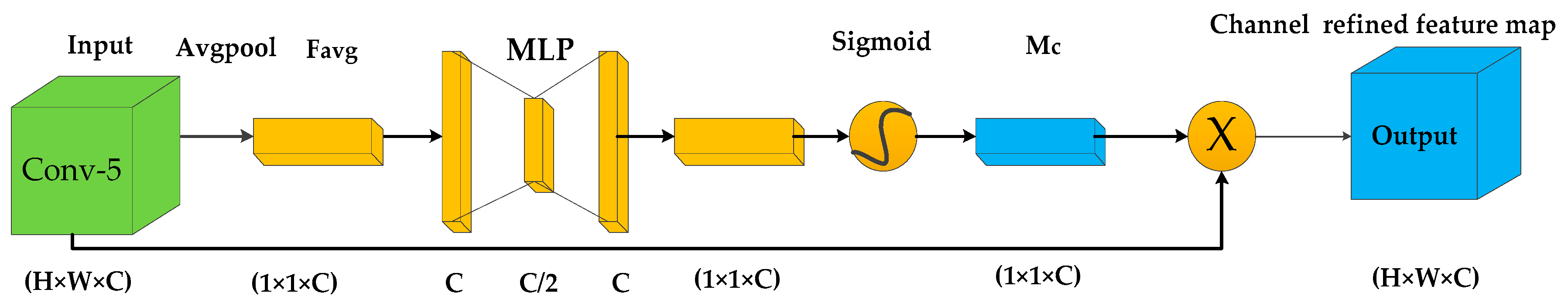 Remotesensing 11 00281 g004