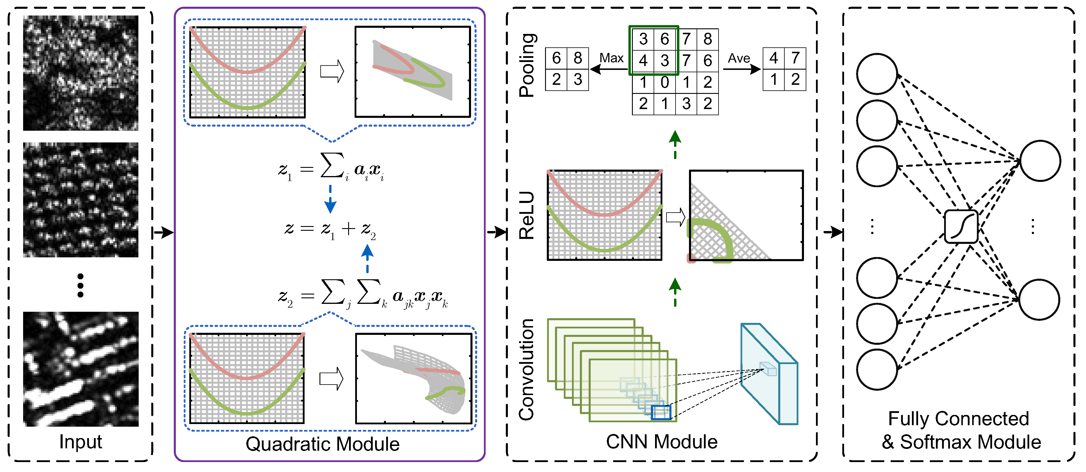 Remotesensing 11 00282 g003 Remotesensing 11 00282 g003