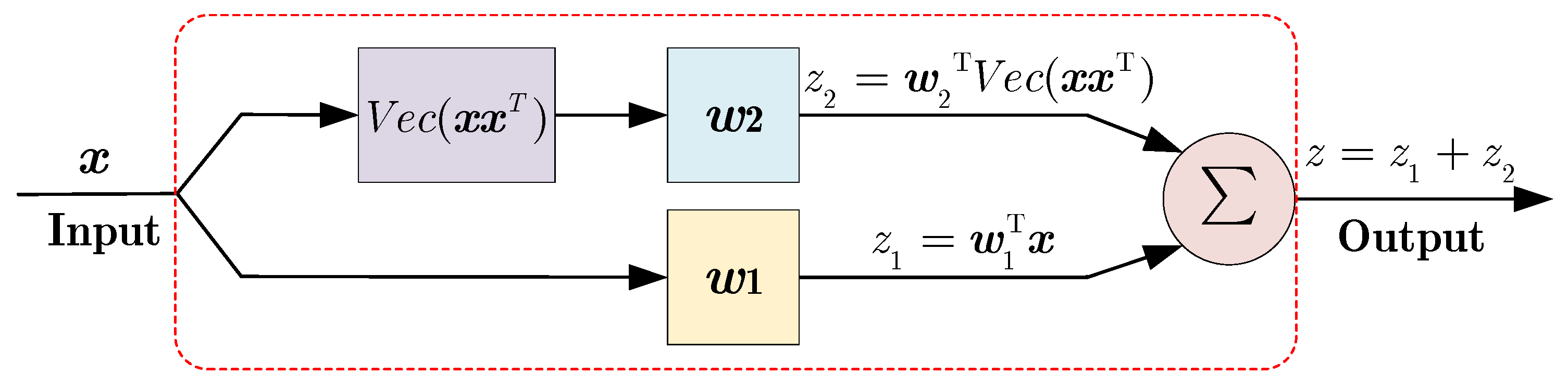 Remotesensing 11 00282 g004 Remotesensing 11 00282 g004
