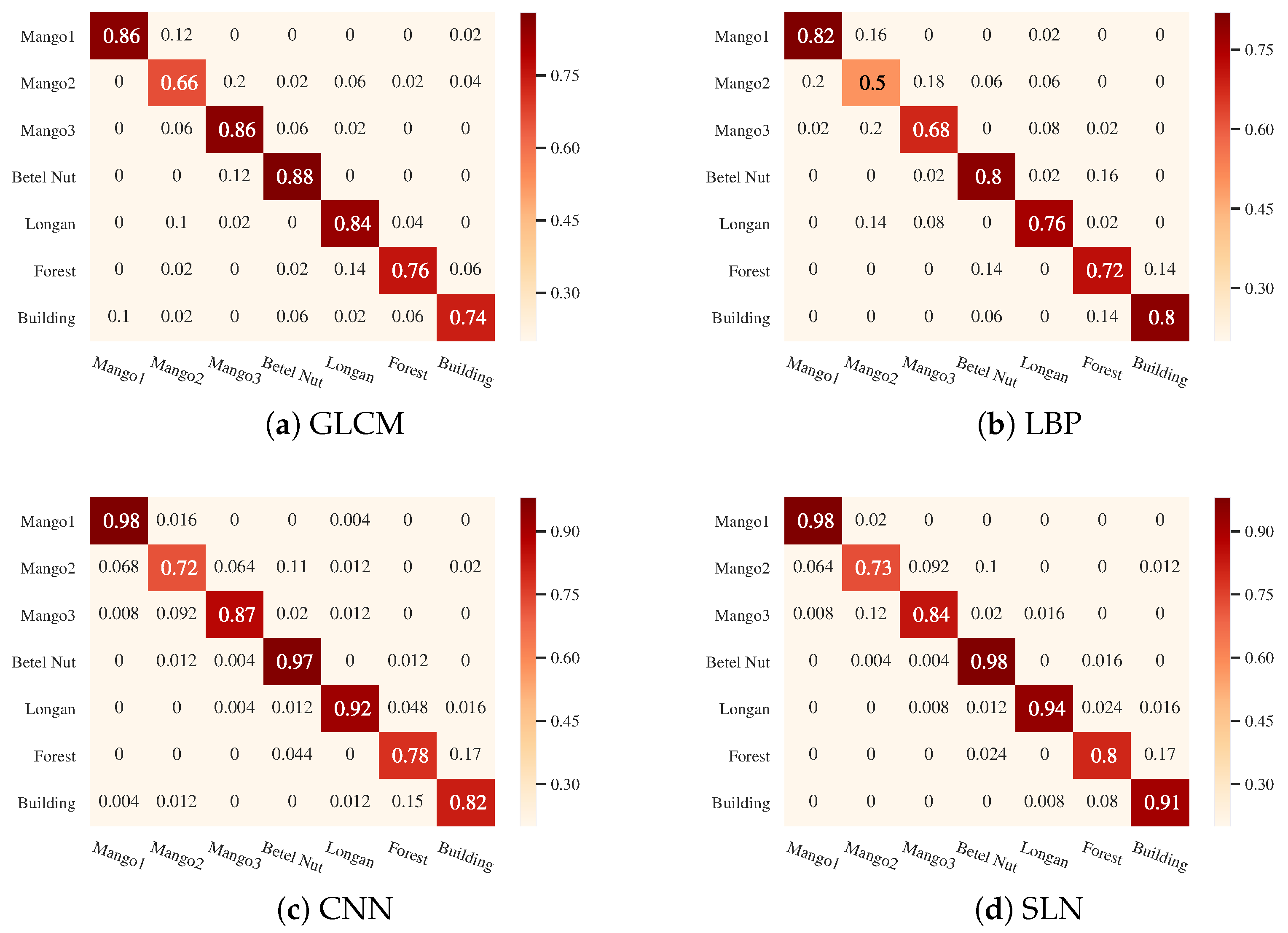 Remotesensing 11 00282 g009 Remotesensing 11 00282 g009