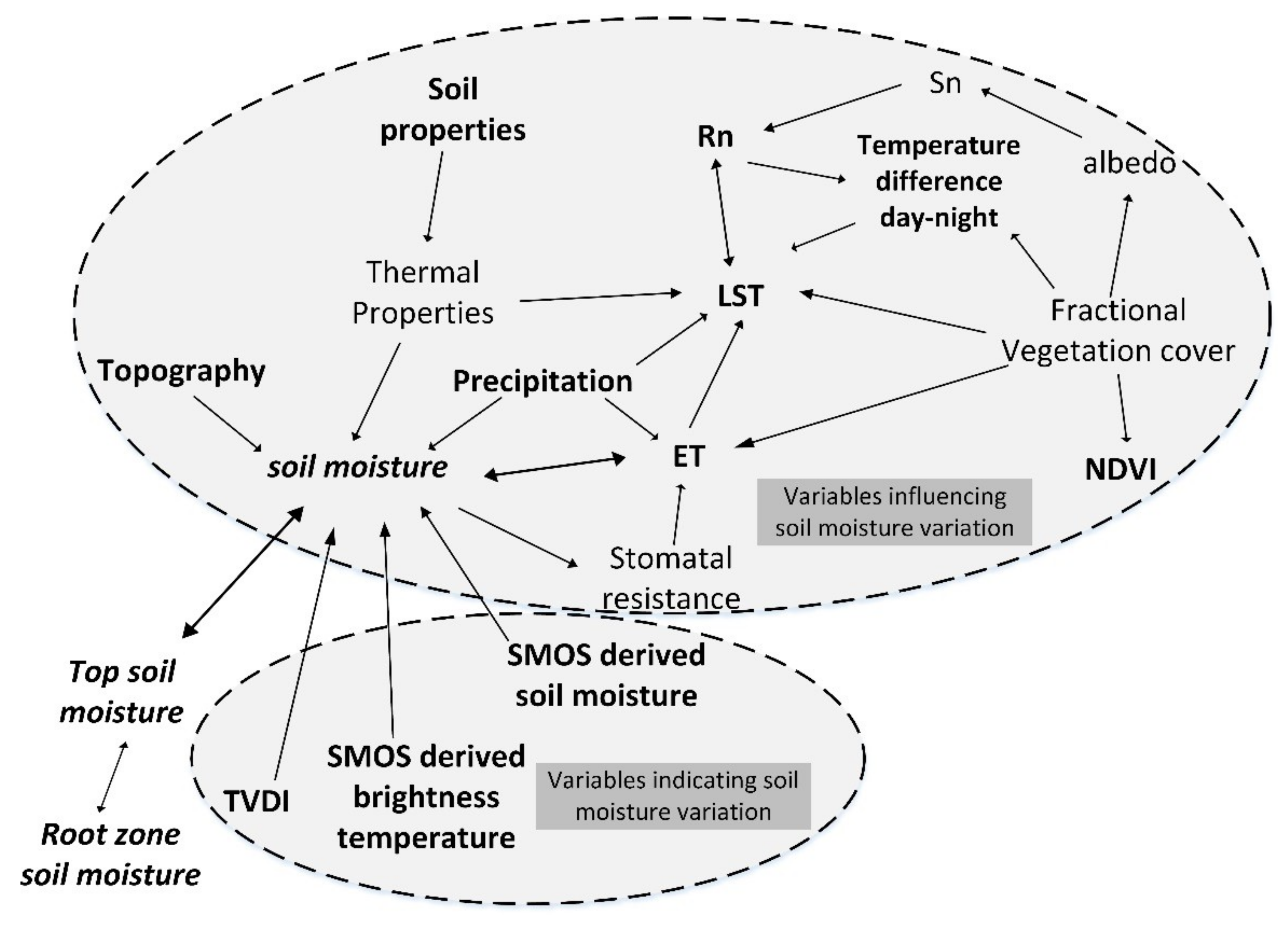 Remotesensing 11 00284 g002 Remotesensing 11 00284 g002