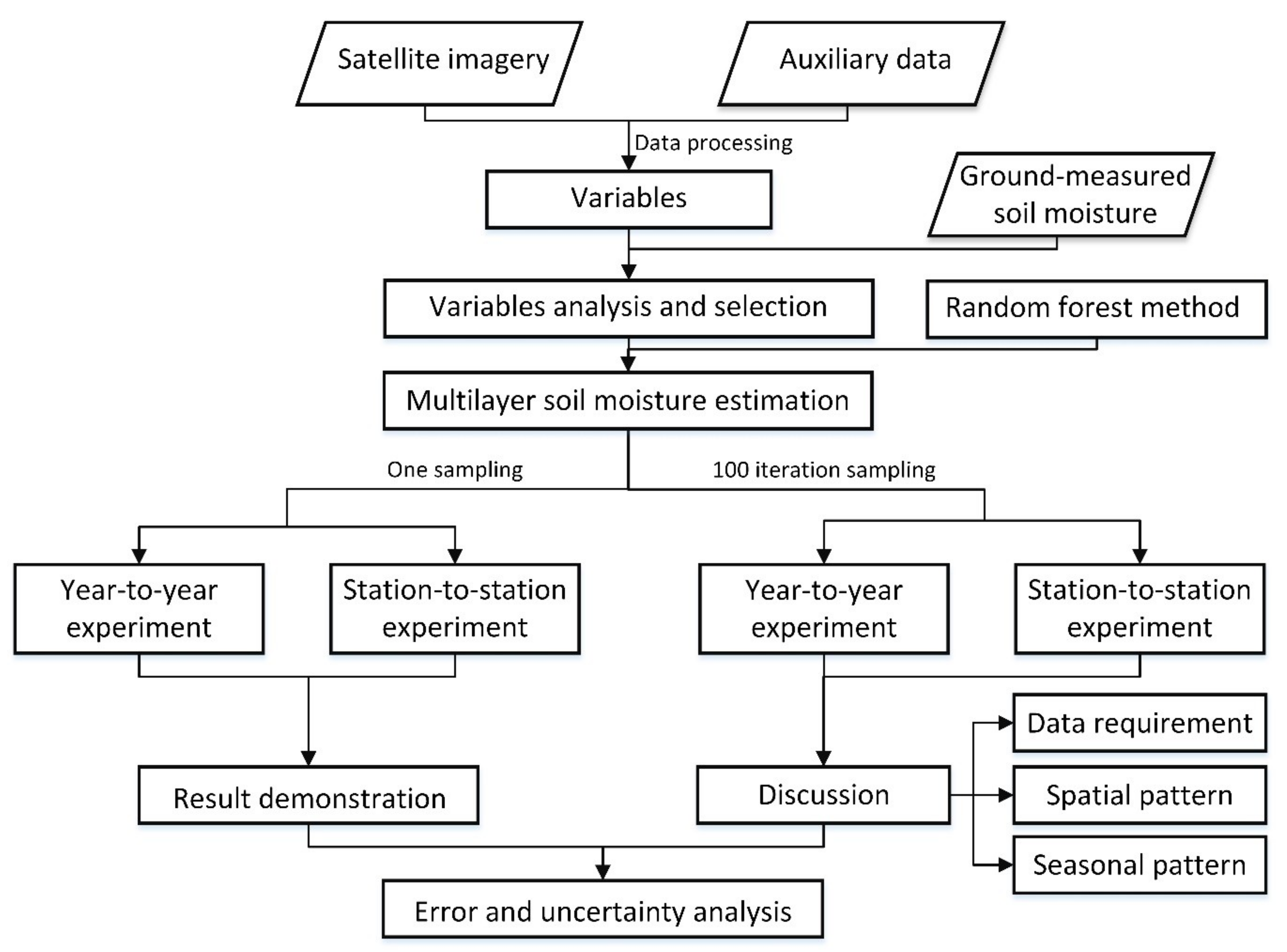 Remotesensing 11 00284 g004 Remotesensing 11 00284 g004