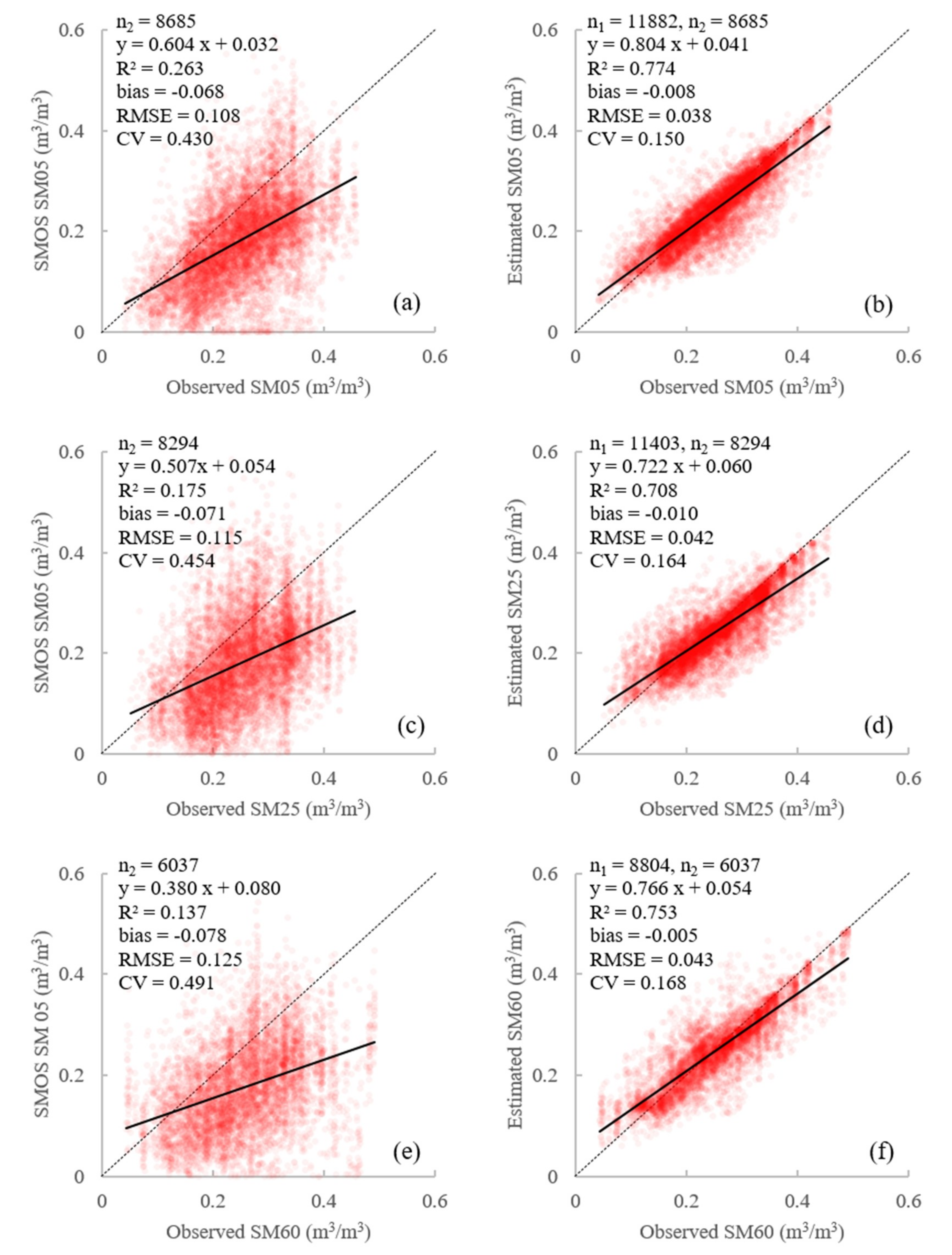 Remotesensing 11 00284 g006 Remotesensing 11 00284 g006