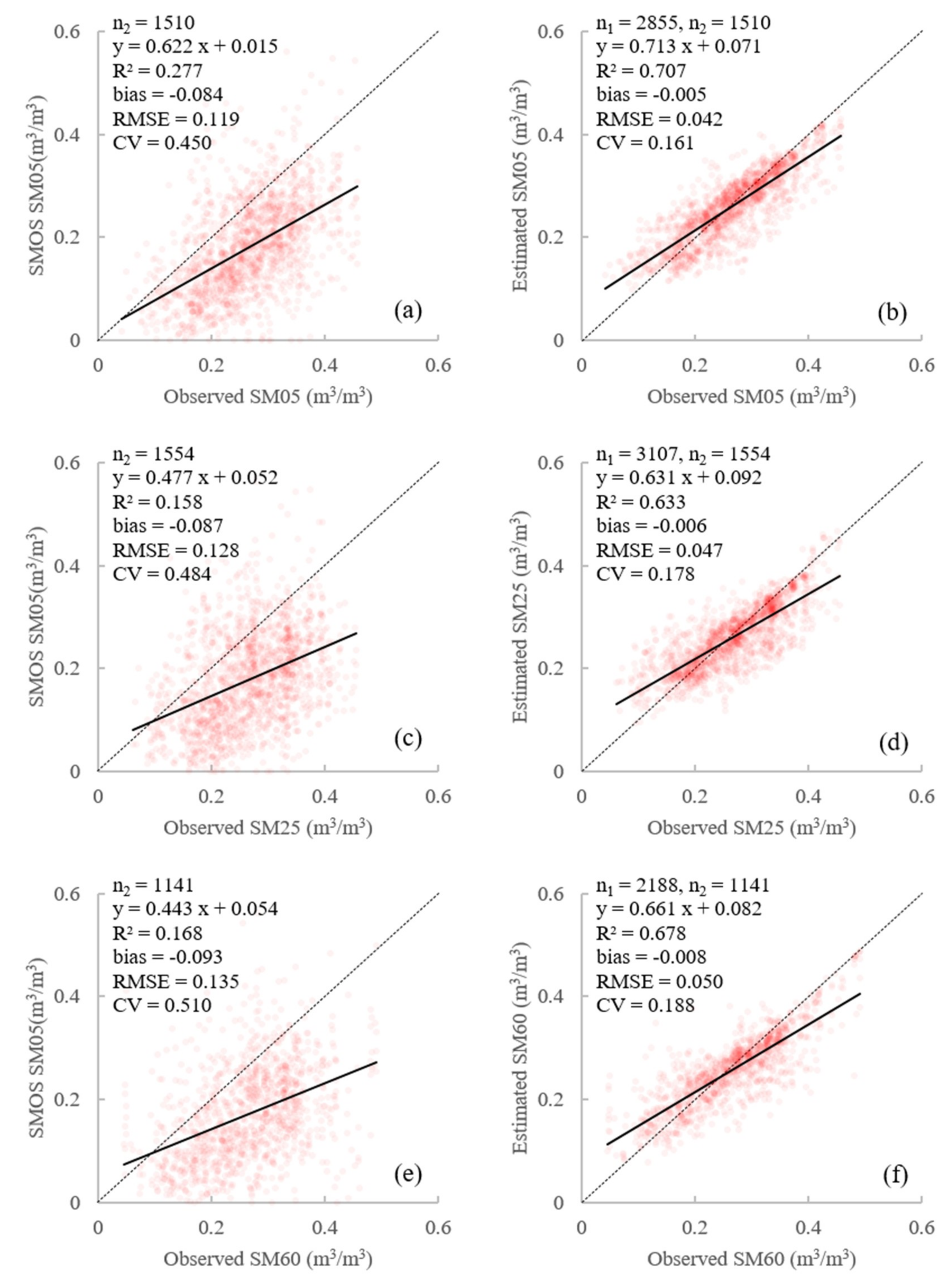 Remotesensing 11 00284 g007 Remotesensing 11 00284 g007
