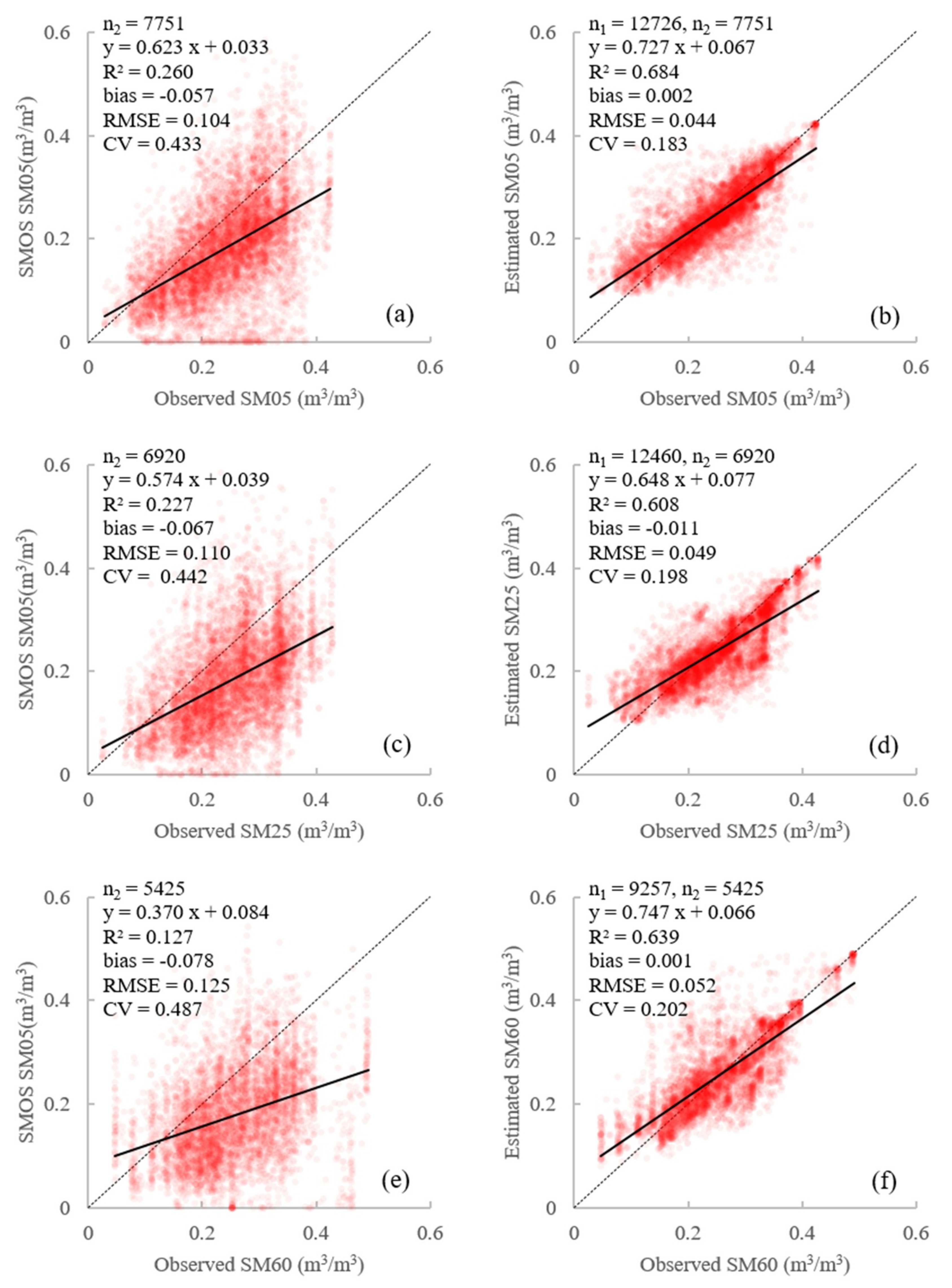 Remotesensing 11 00284 g008 Remotesensing 11 00284 g008