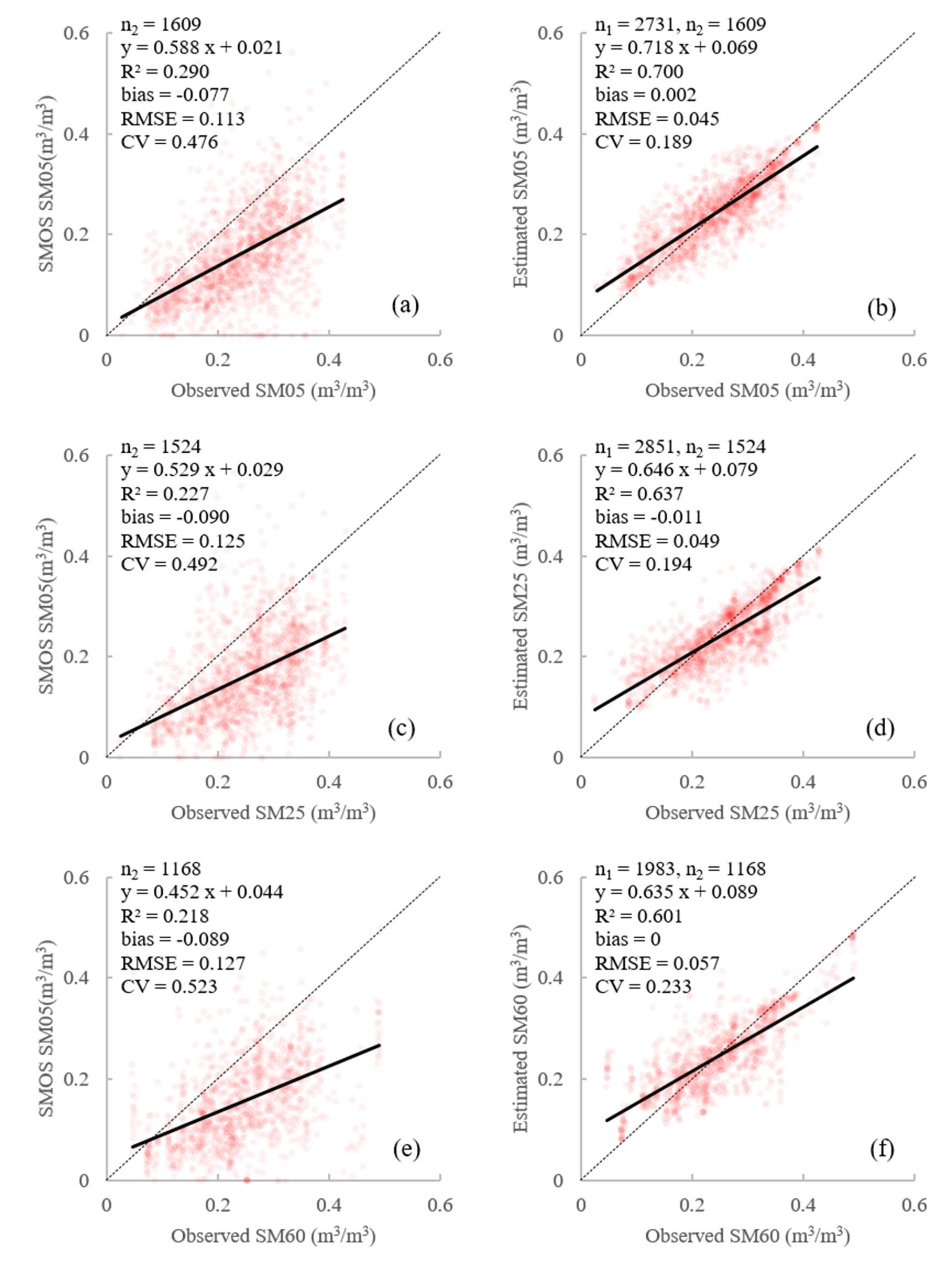 Remotesensing 11 00284 g009 Remotesensing 11 00284 g009