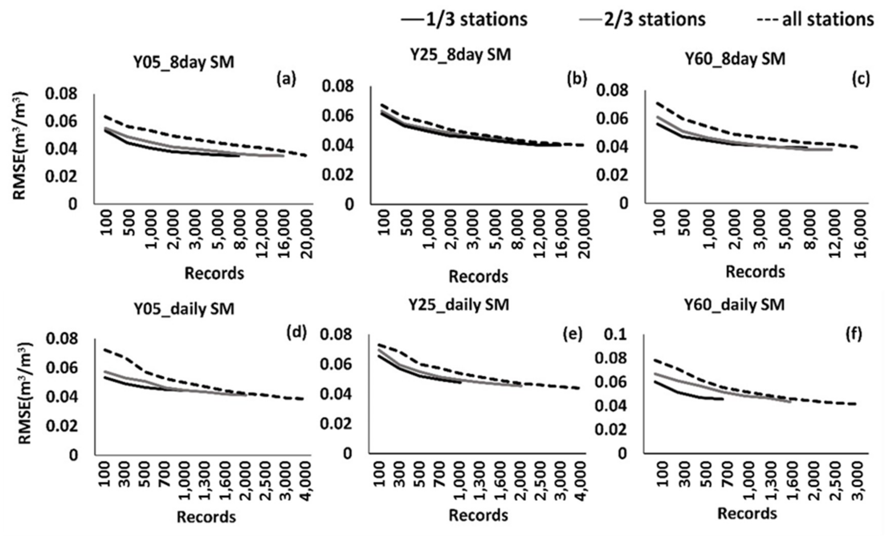 Remotesensing 11 00284 g010 Remotesensing 11 00284 g010