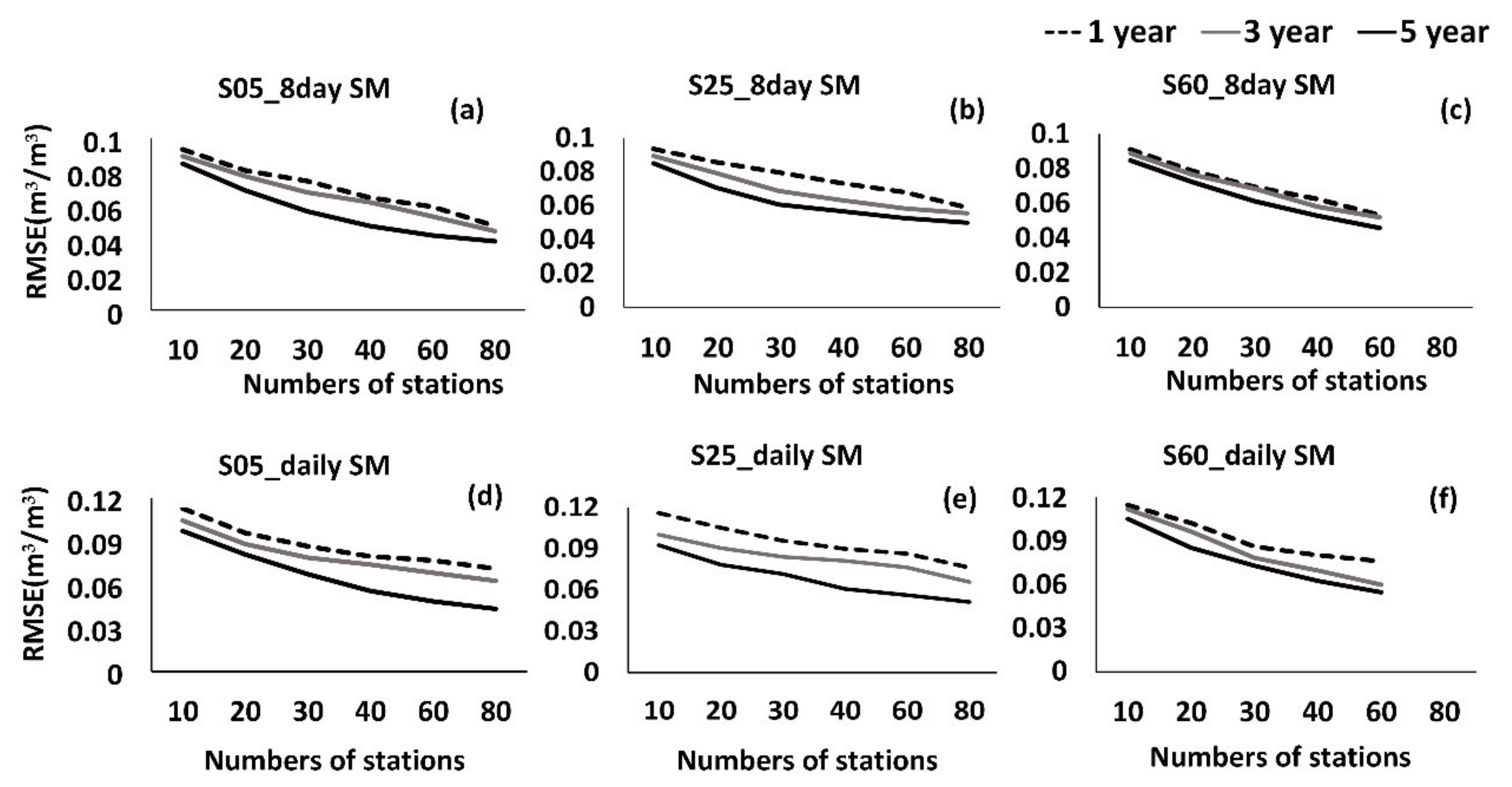 Remotesensing 11 00284 g011 Remotesensing 11 00284 g011