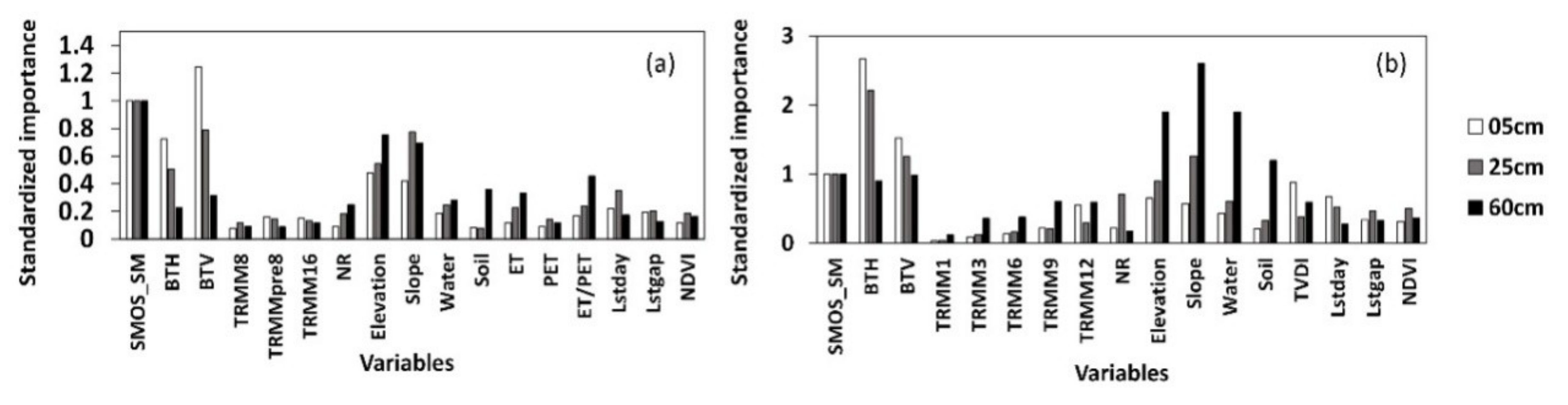 Remotesensing 11 00284 g012 Remotesensing 11 00284 g012