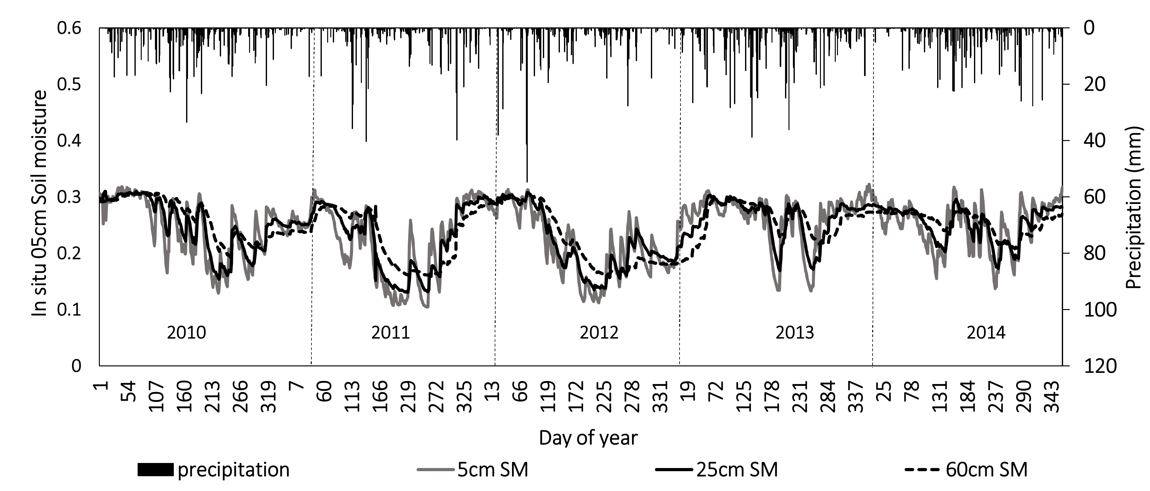 Remotesensing 11 00284 g013 Remotesensing 11 00284 g013