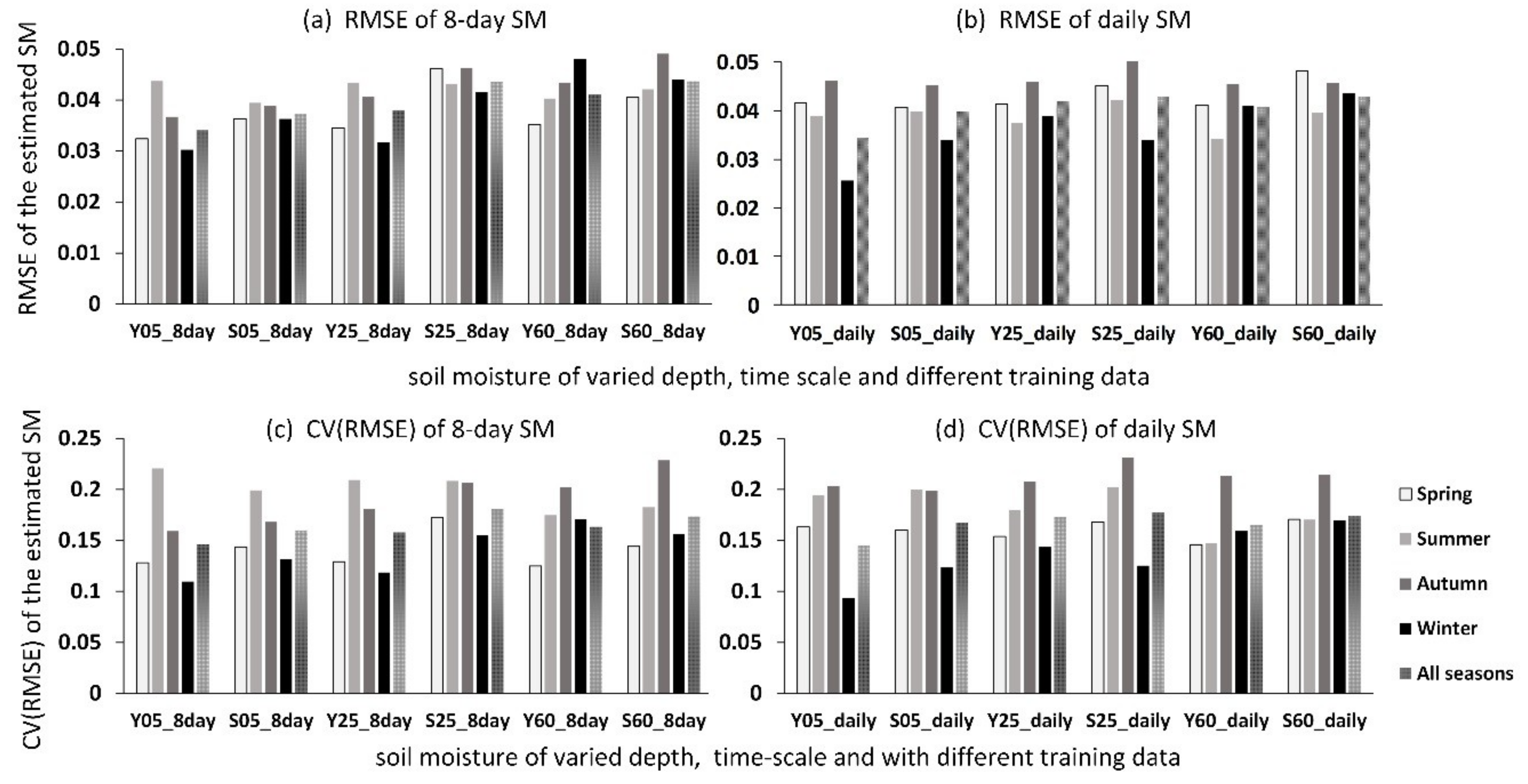 Remotesensing 11 00284 g015 Remotesensing 11 00284 g015